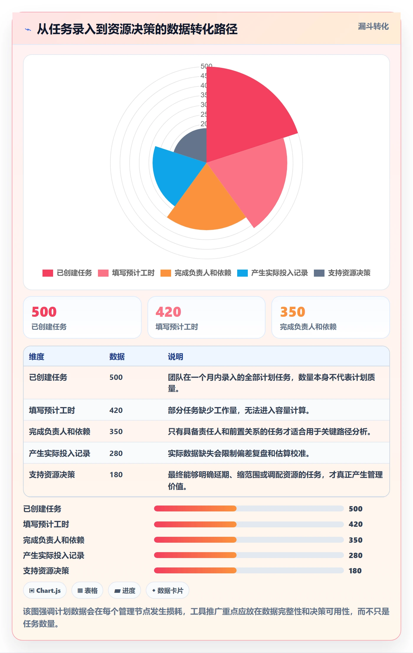 工作量实操方法：产品经理提升人力资源计划效率的实操方法方法与模板