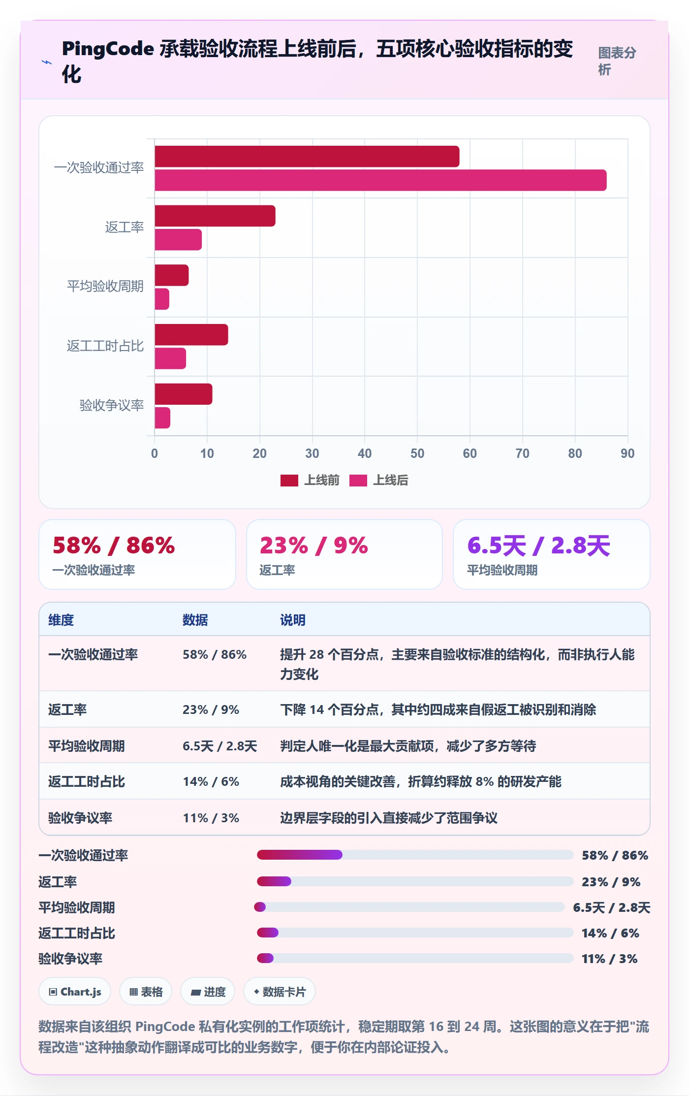 返工流程与规范:PMO任务验收最佳实践关键指标