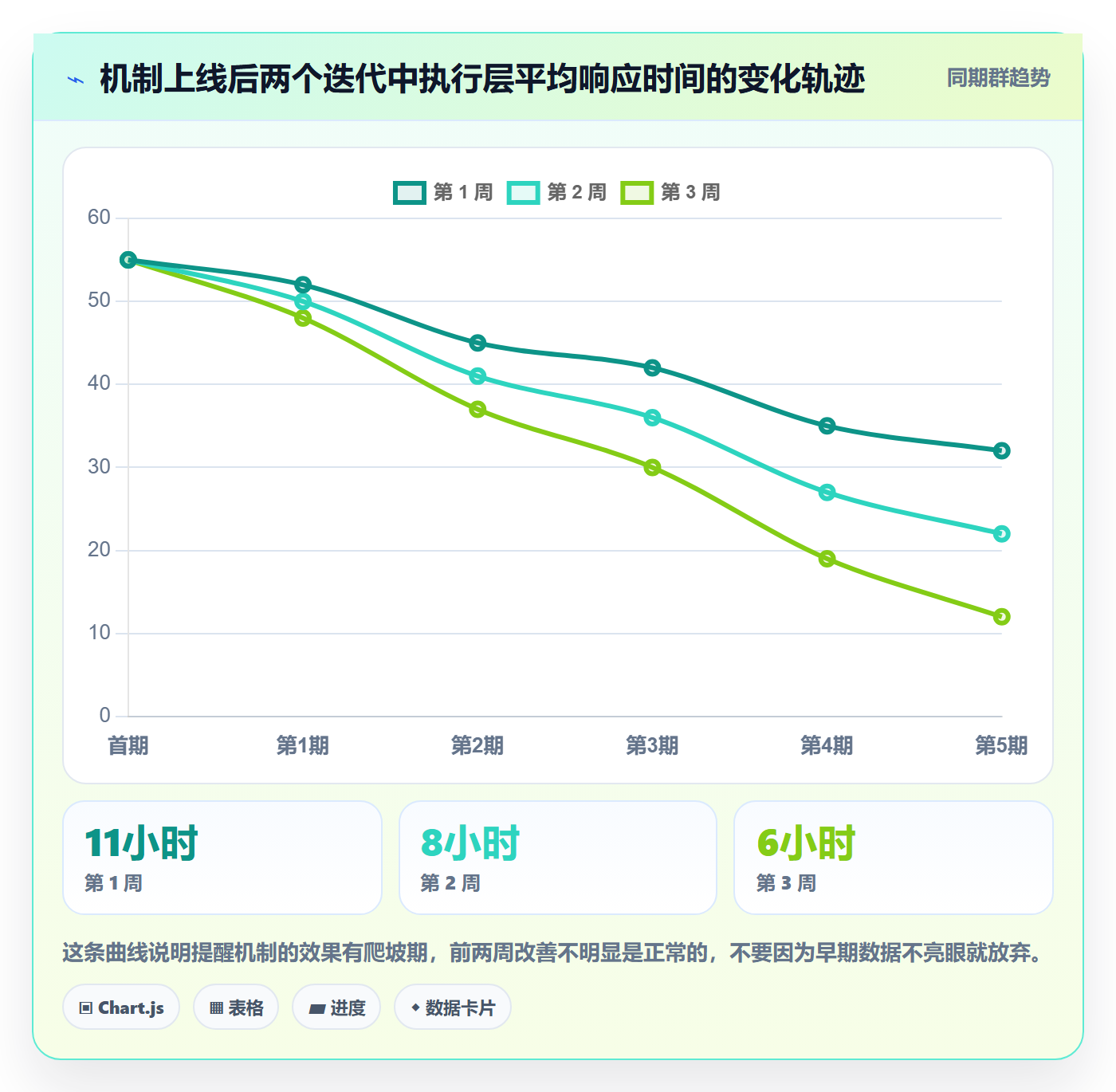 催办怎么做?产品经理流程优化:任务提醒从0到1