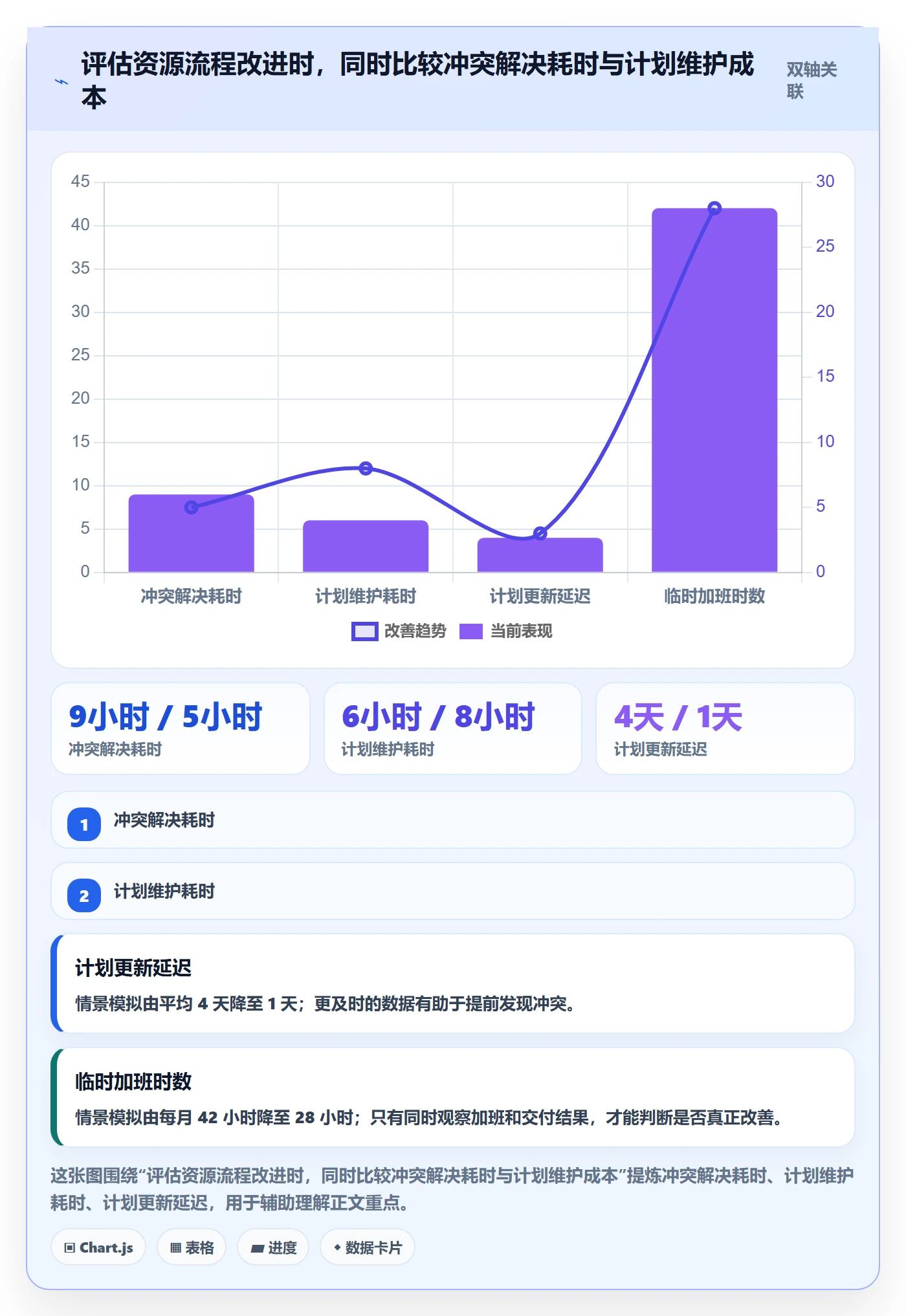 产能实操方法:项目经理提升资源负载效率的最佳实践方法与模板