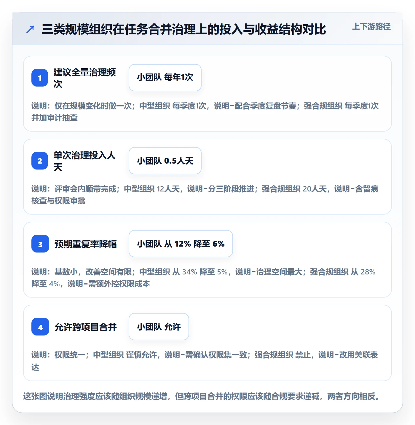 任务管理任务合并全流程:PMO效率提升与一文讲清
