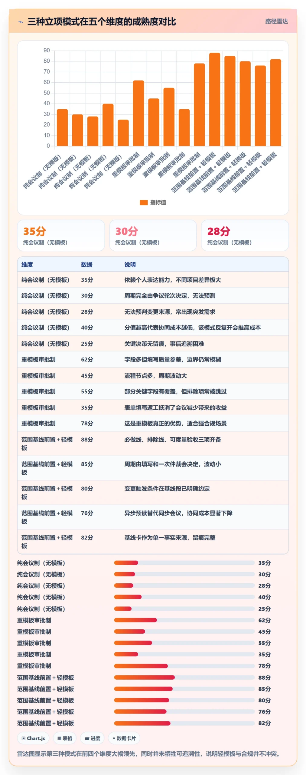 项目范围实操方法：PMO提升项目立项效率的效率提升方法与模板