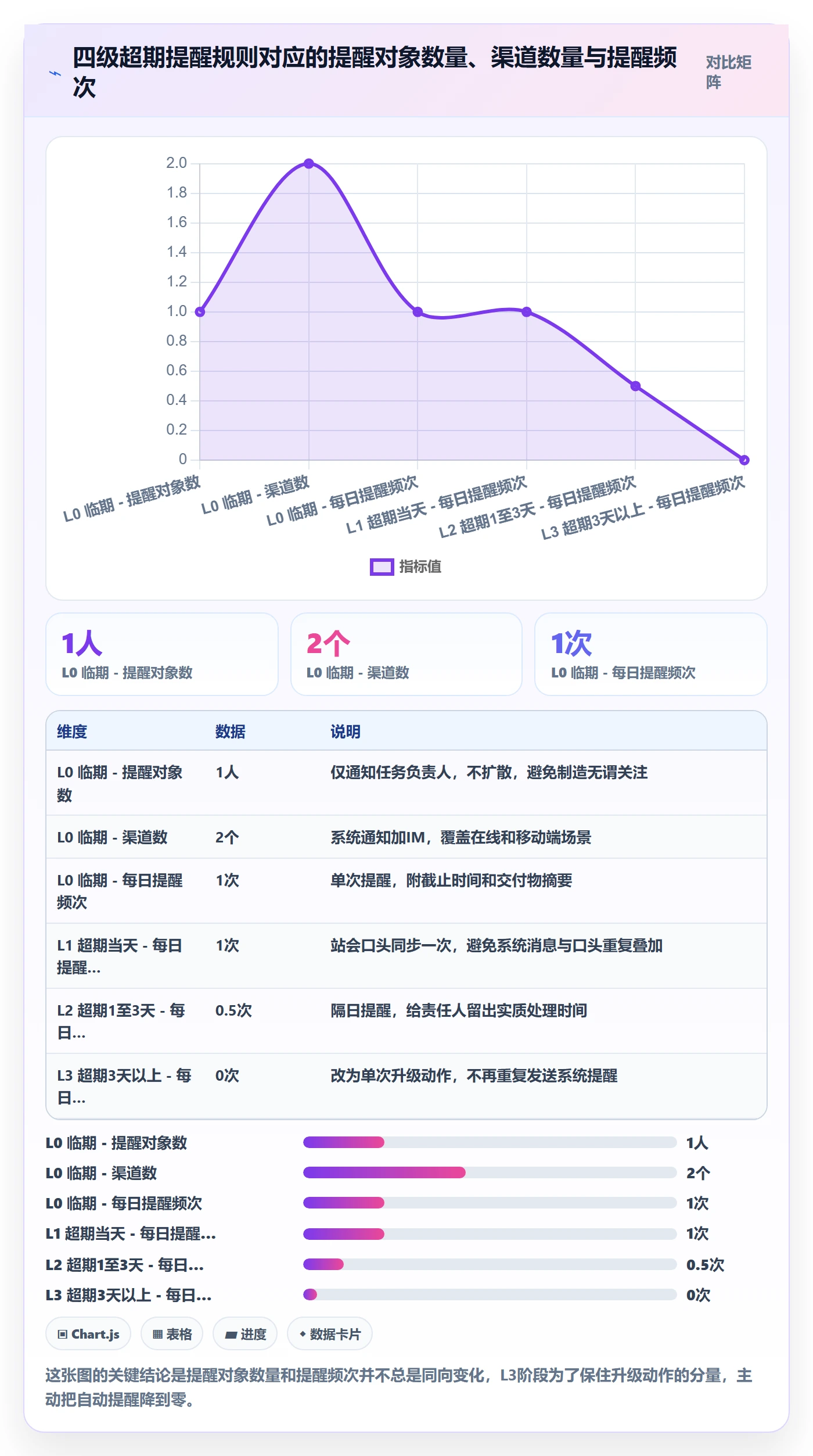 超期提醒落地方案:项目经理开展任务提醒的制度设计案例解析