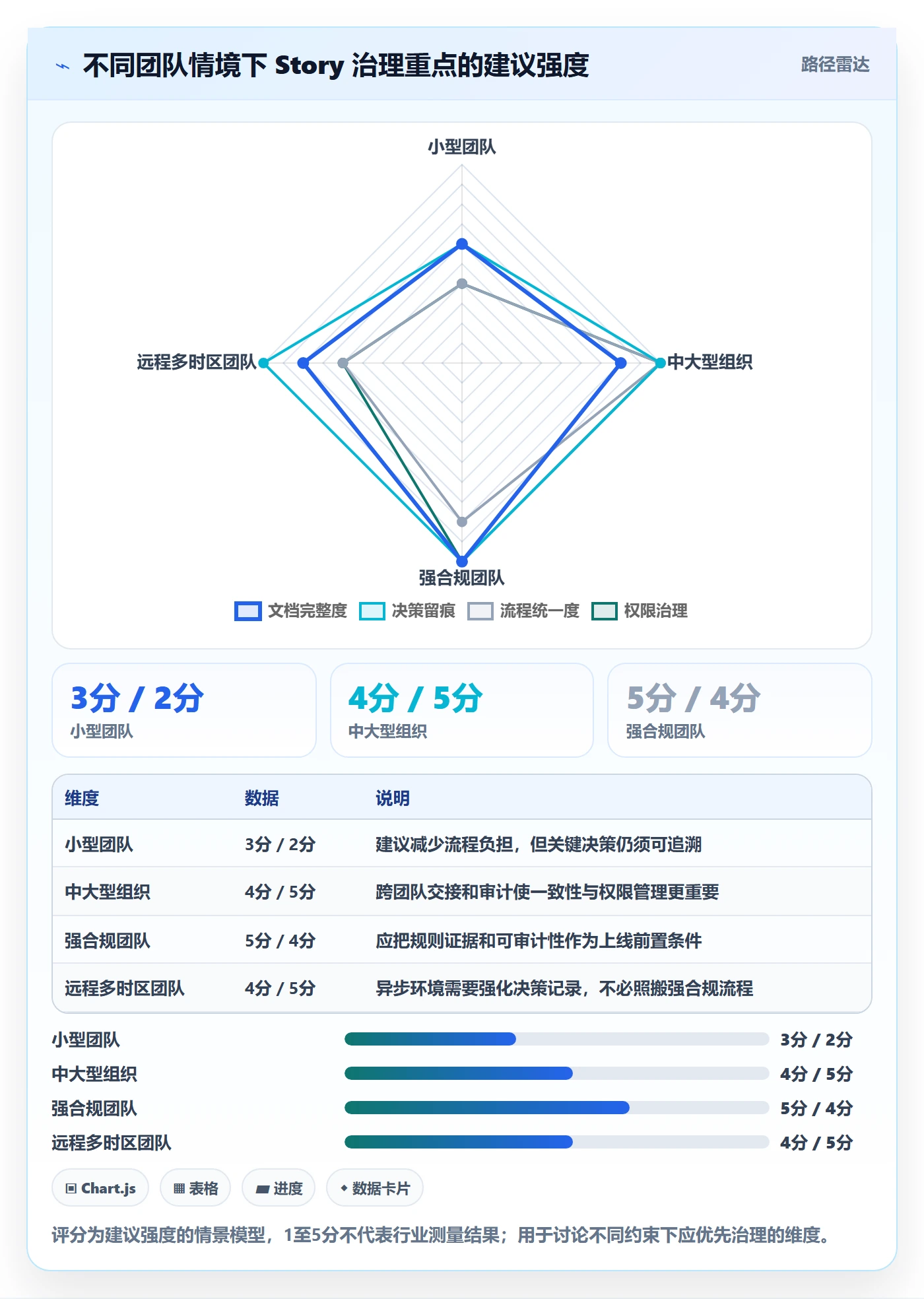 Story最佳实践:研发团队产品需求实操方法,常见问题
