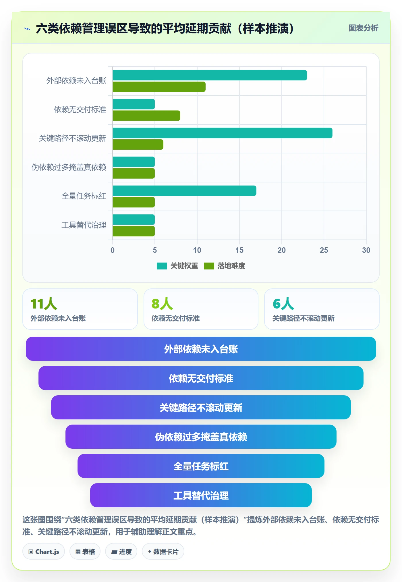 任务依赖如何做好关键路径?实施团队协同管理与操作步骤