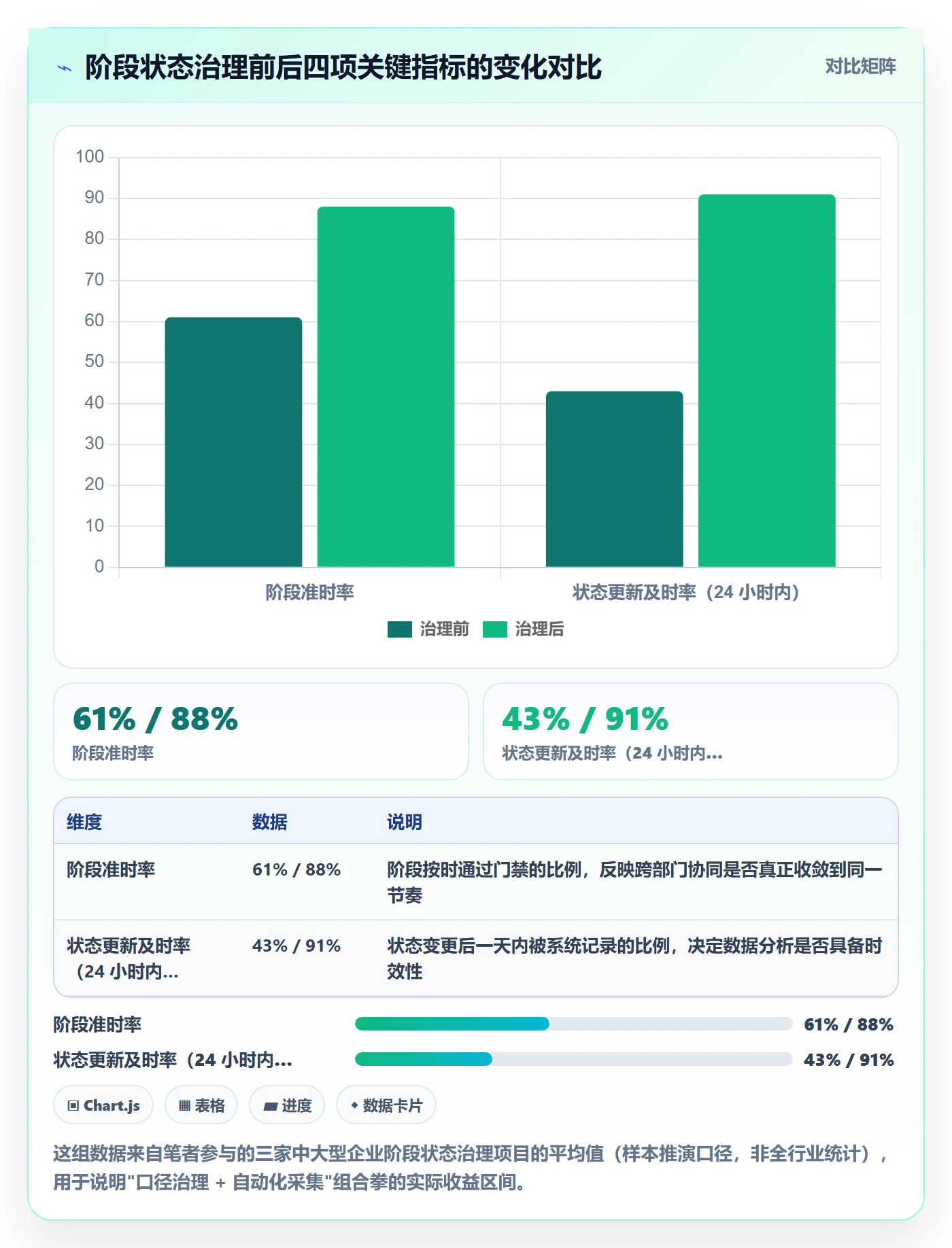 阶段状态管理方法大全：跨部门团队项目阶段数据分析落地清单