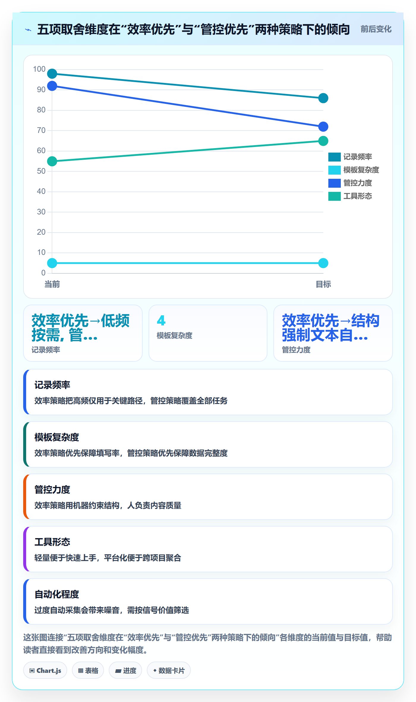 更新记录实操方法:项目经理提升进度跟踪效率的实操方法方法与模板