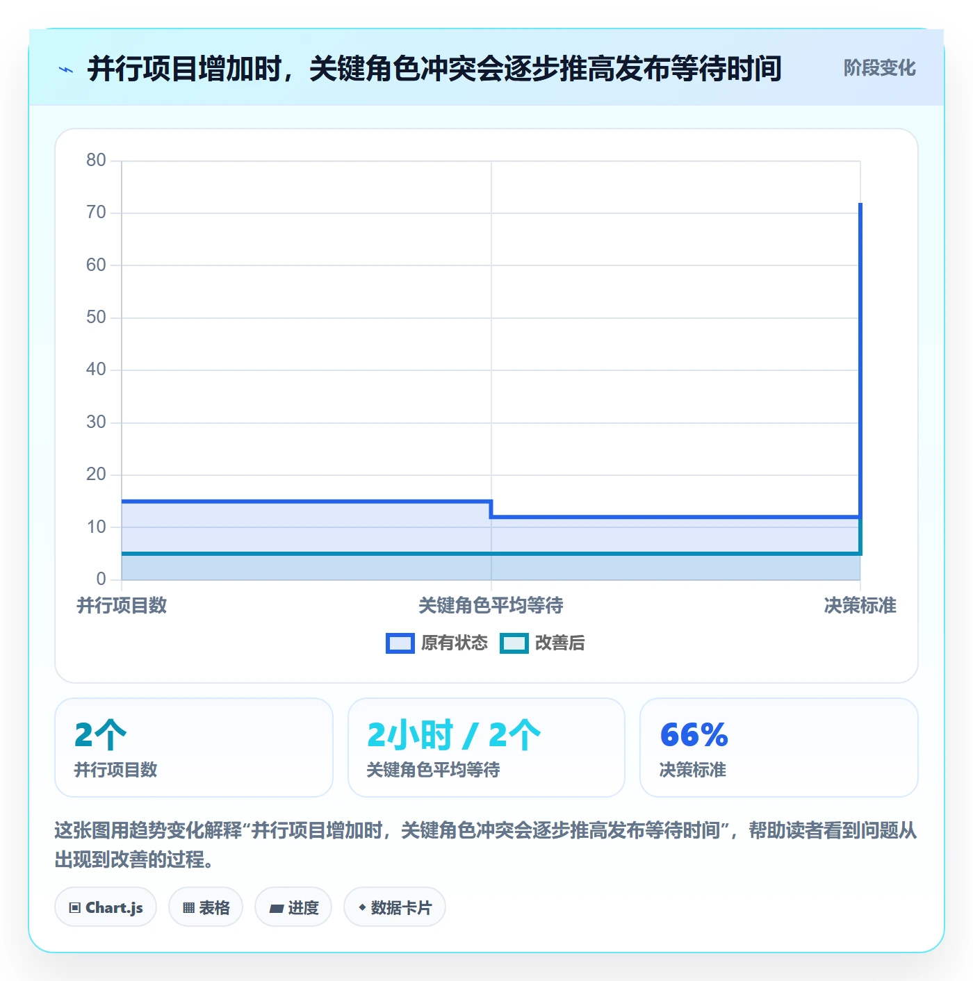 发布怎么做?实施团队效率提升:发布管理从0到1