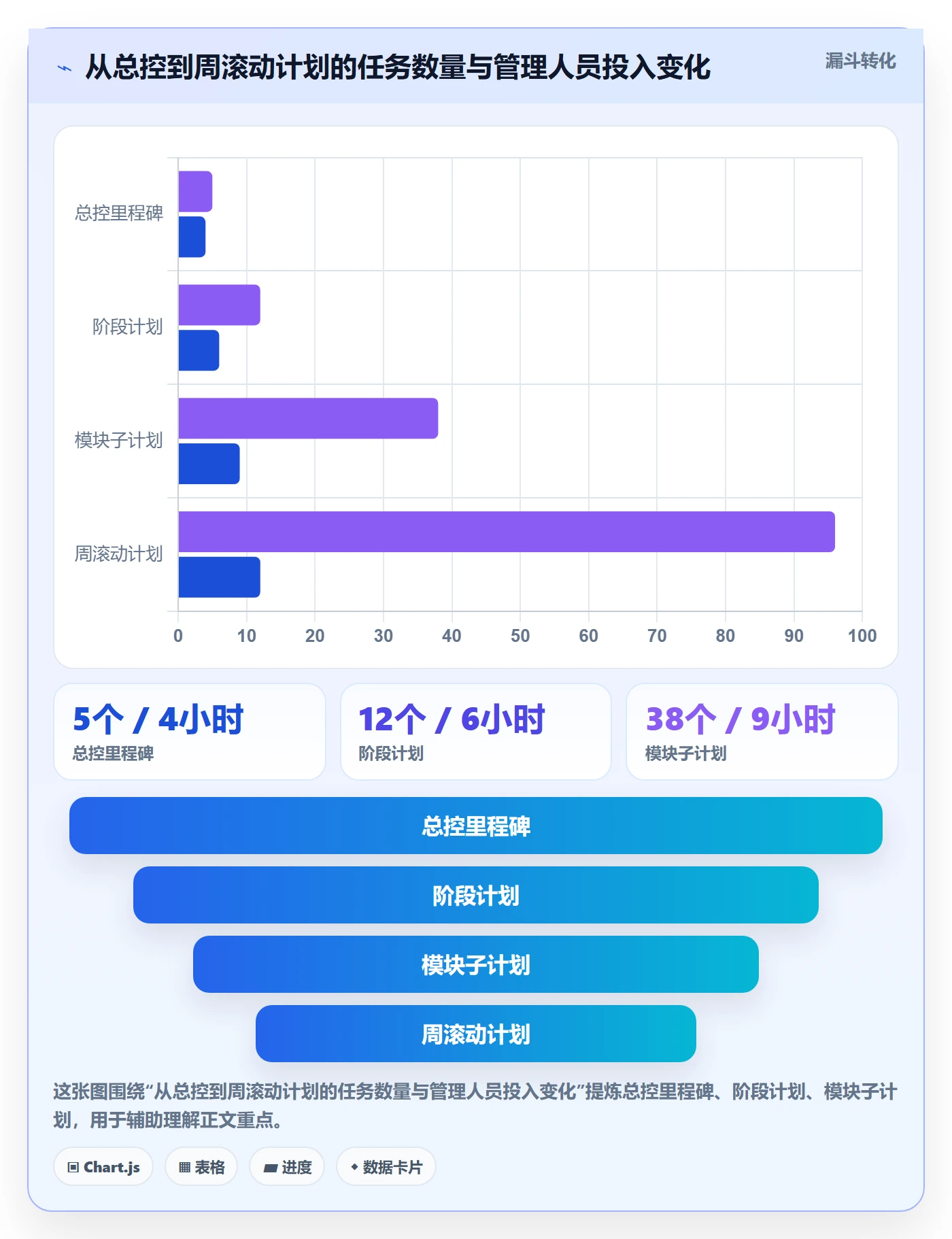 子计划管理指南：实施团队如何做好项目规划，入门指南全流程