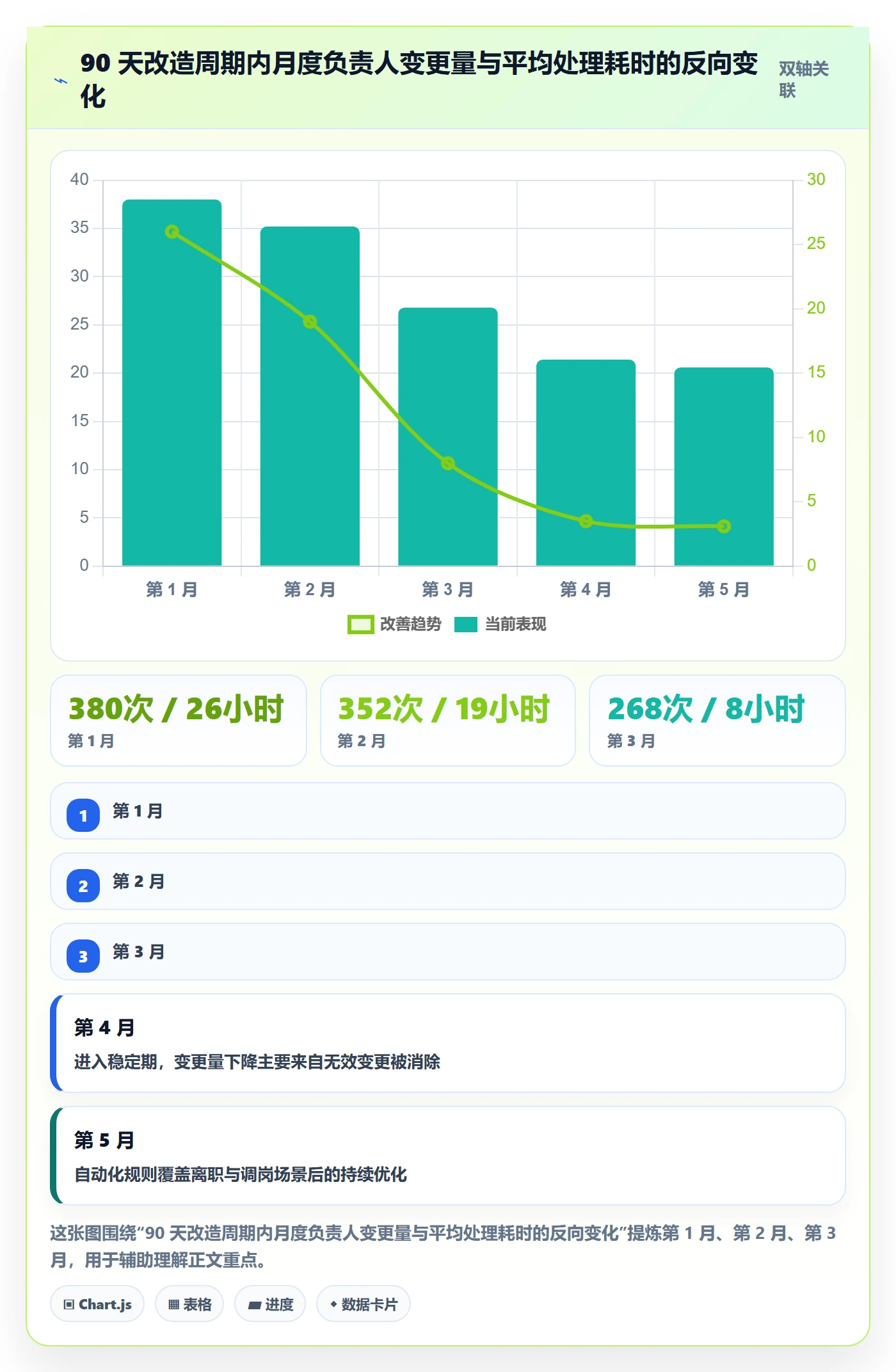任务负责人变更实操方法:实施团队提升任务分派效率的实操方法方法与模板