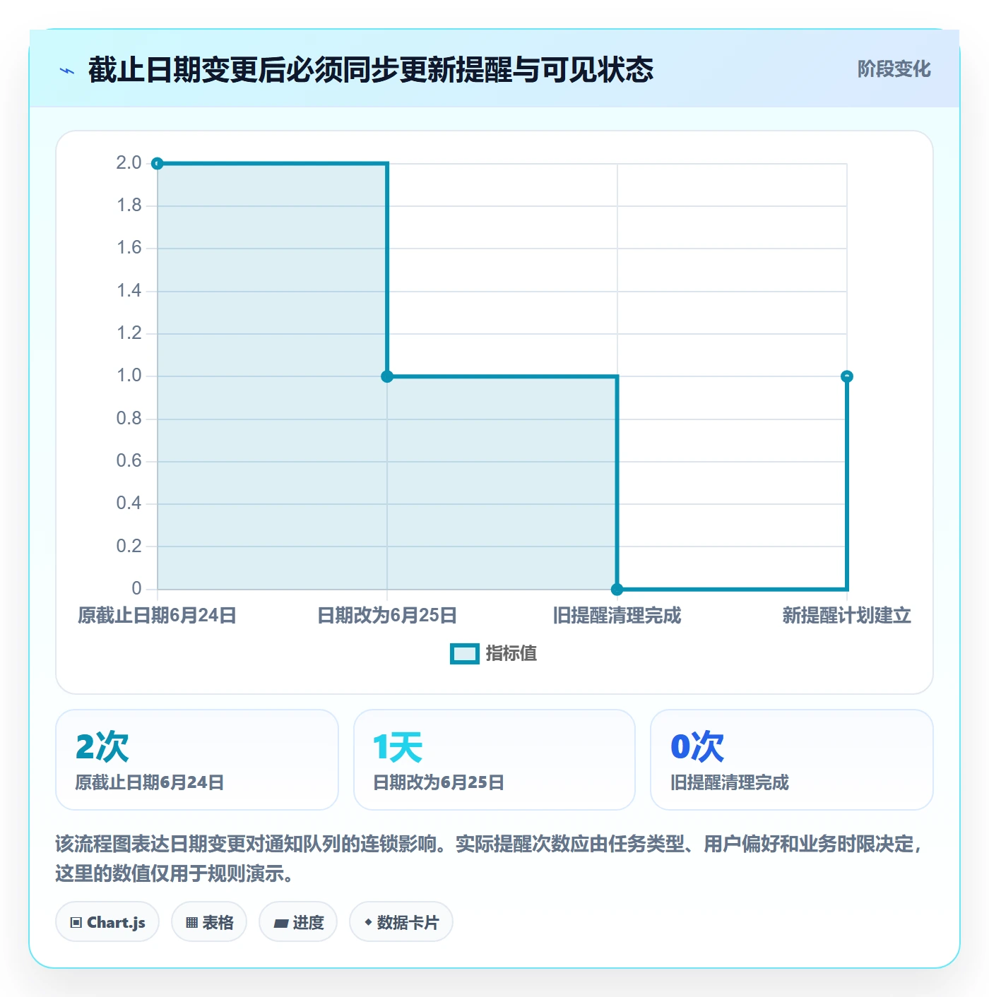 日历视图如何做好截止日期?产品经理落地方案与操作步骤