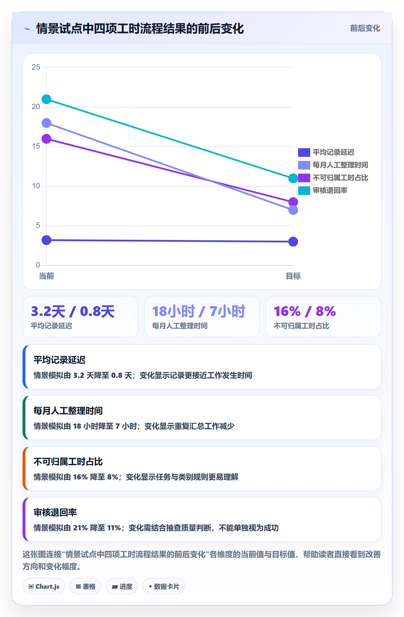 日报工时实操方法：企业管理者提升工时表效率的效率提升方法与模板