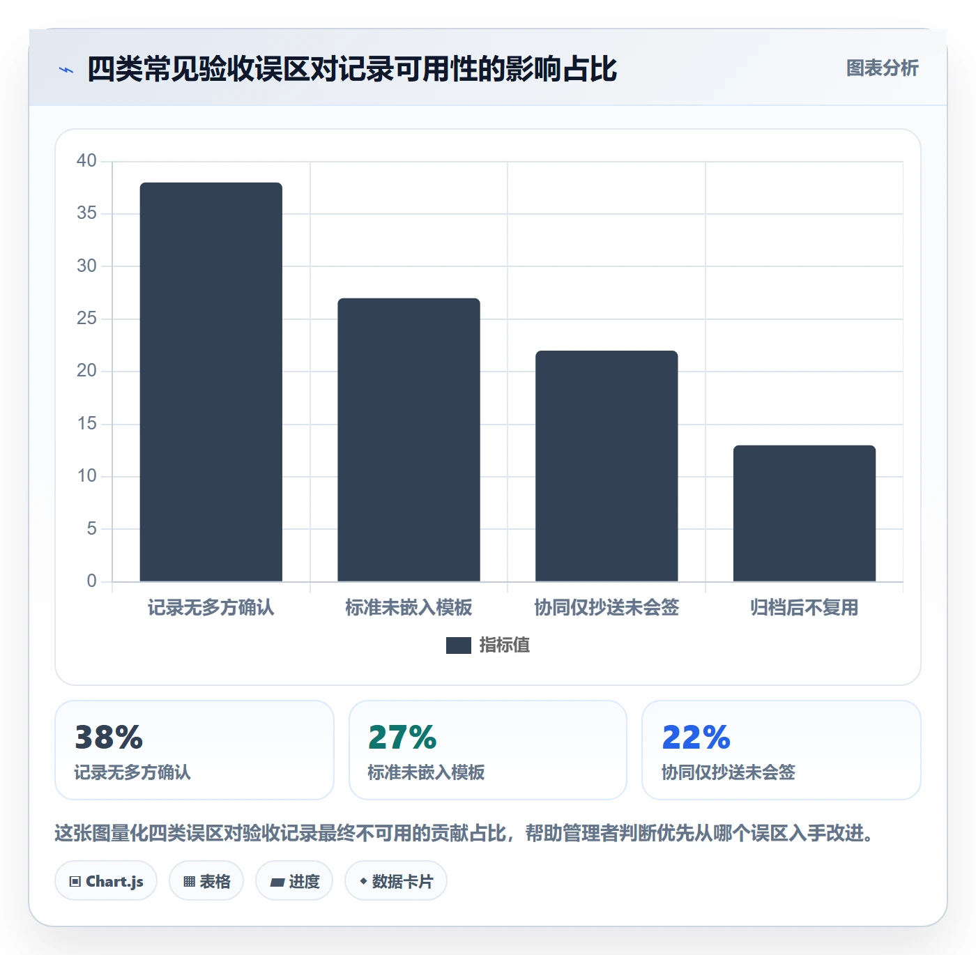 验收记录管理指南:企业管理者如何做好任务验收,协同管理全流程