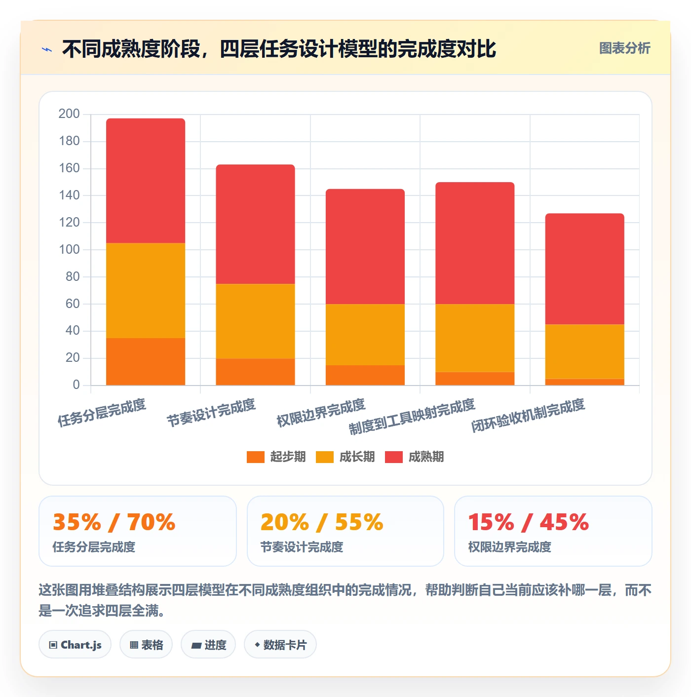 关注人最佳实践:管理层任务管理制度设计,常见问题
