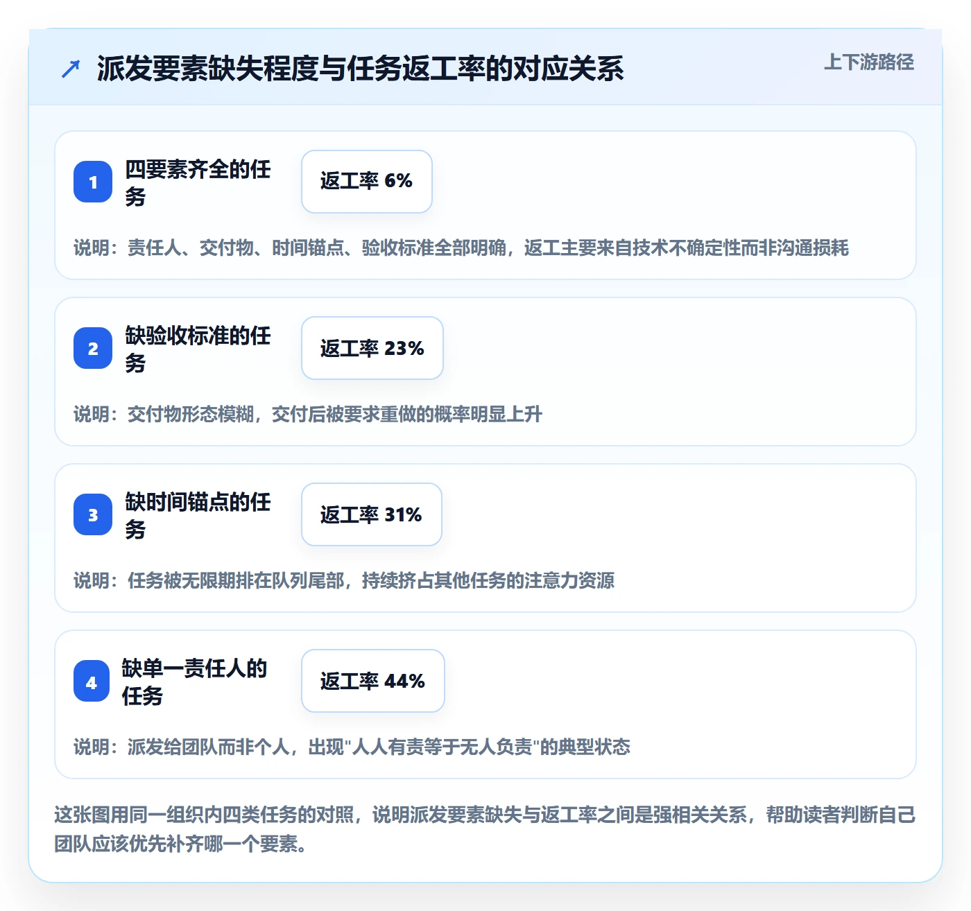 任务分派如何做好派发？项目成员协同管理与操作步骤
