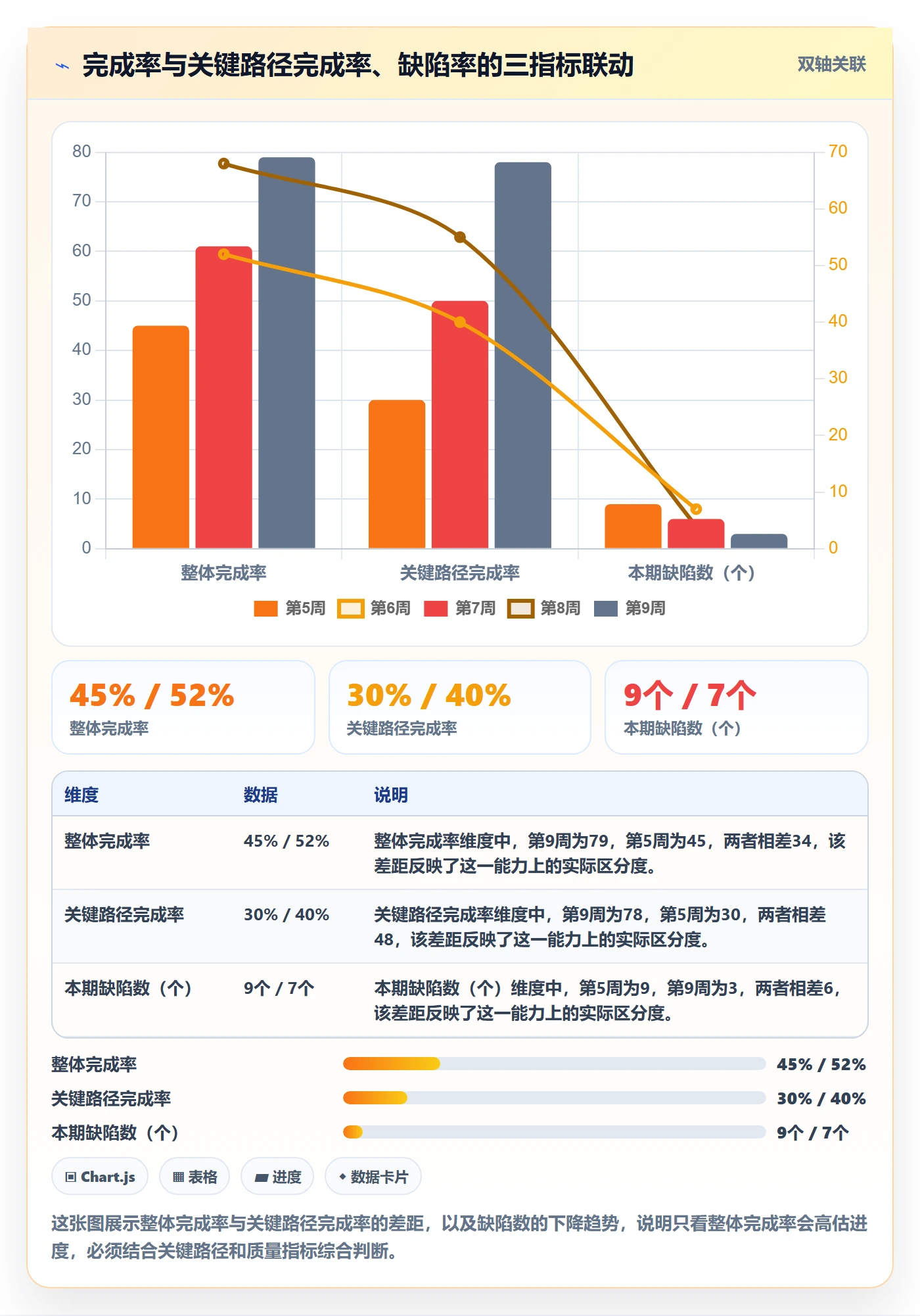 完成率最佳实践:产品经理进度管理入门指南,常见问题
