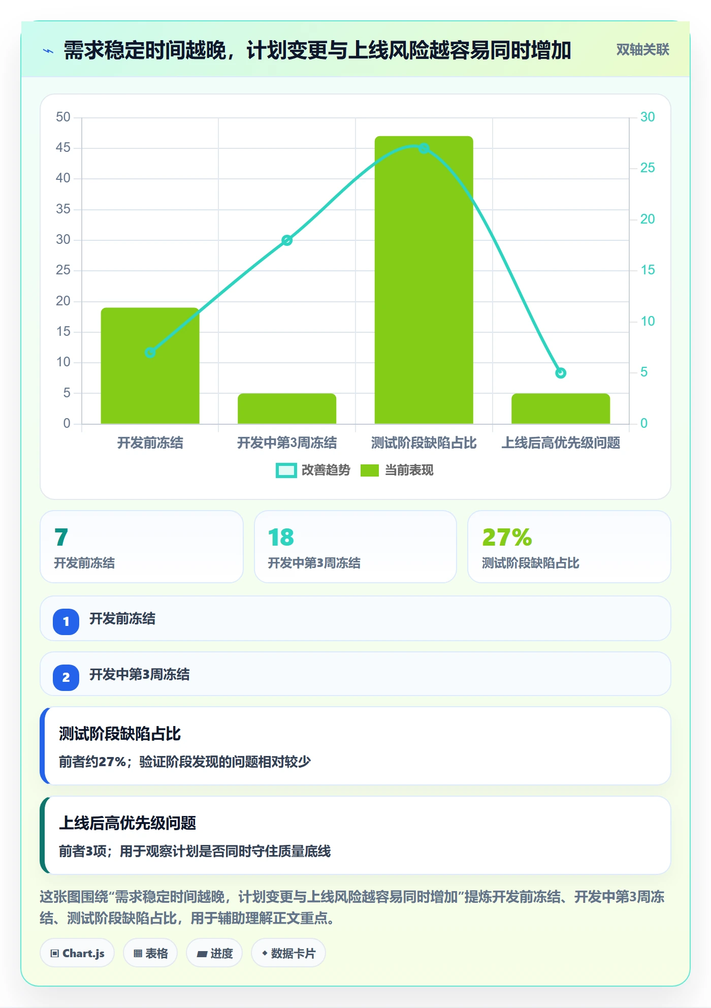版本管理版本计划全流程：企业管理者制度设计与一文讲清