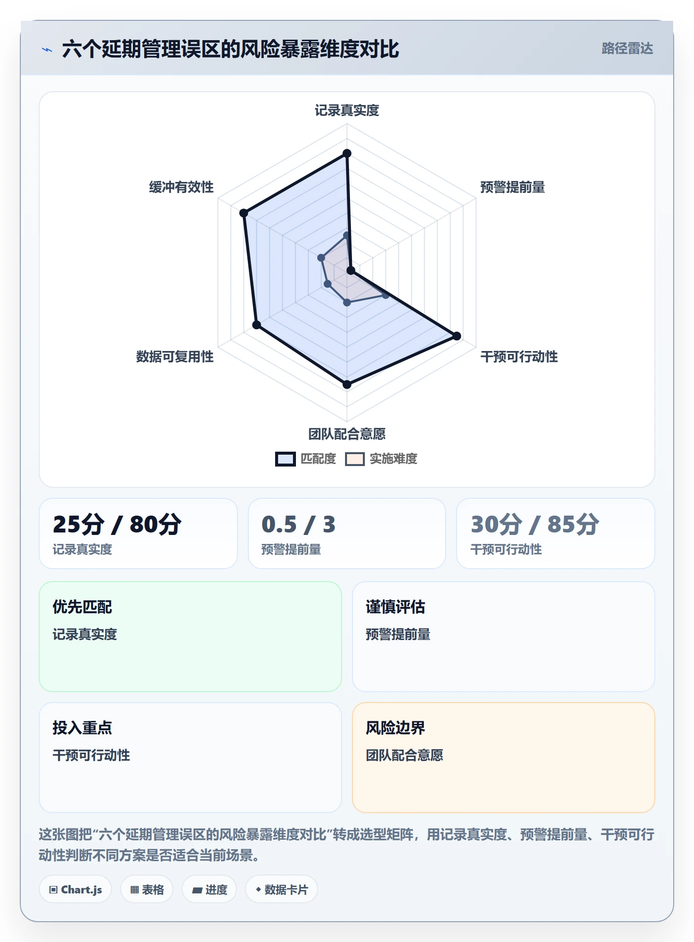 延期原因管理方法大全：项目经理延期管理风险控制落地清单