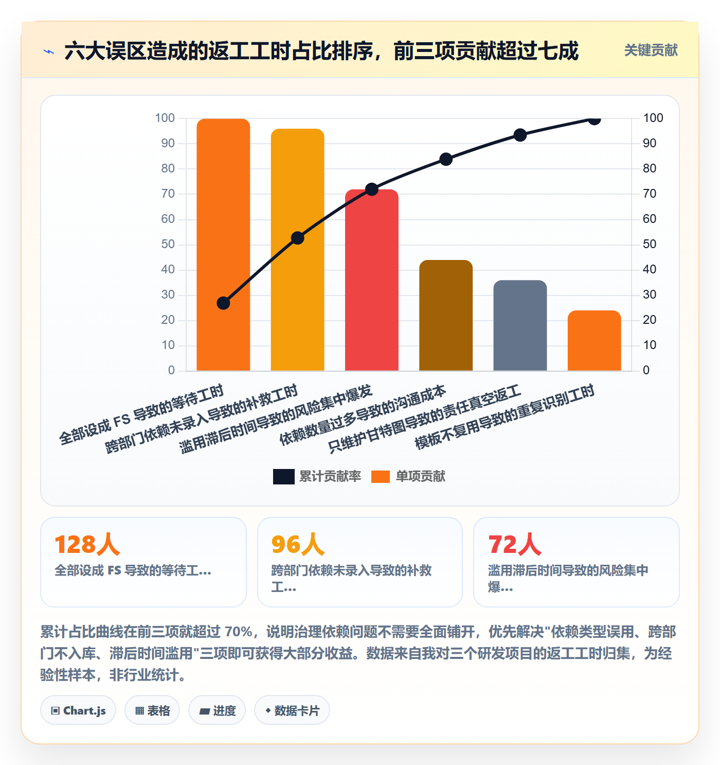 FS实操方法：项目负责人提升任务依赖效率的入门指南方法与模板