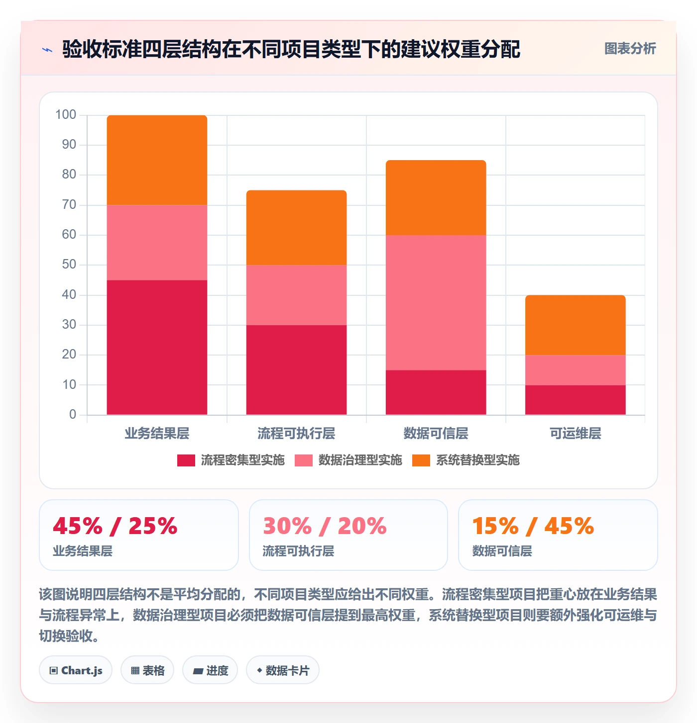 验收标准最佳实践:实施团队任务验收风险控制,常见问题