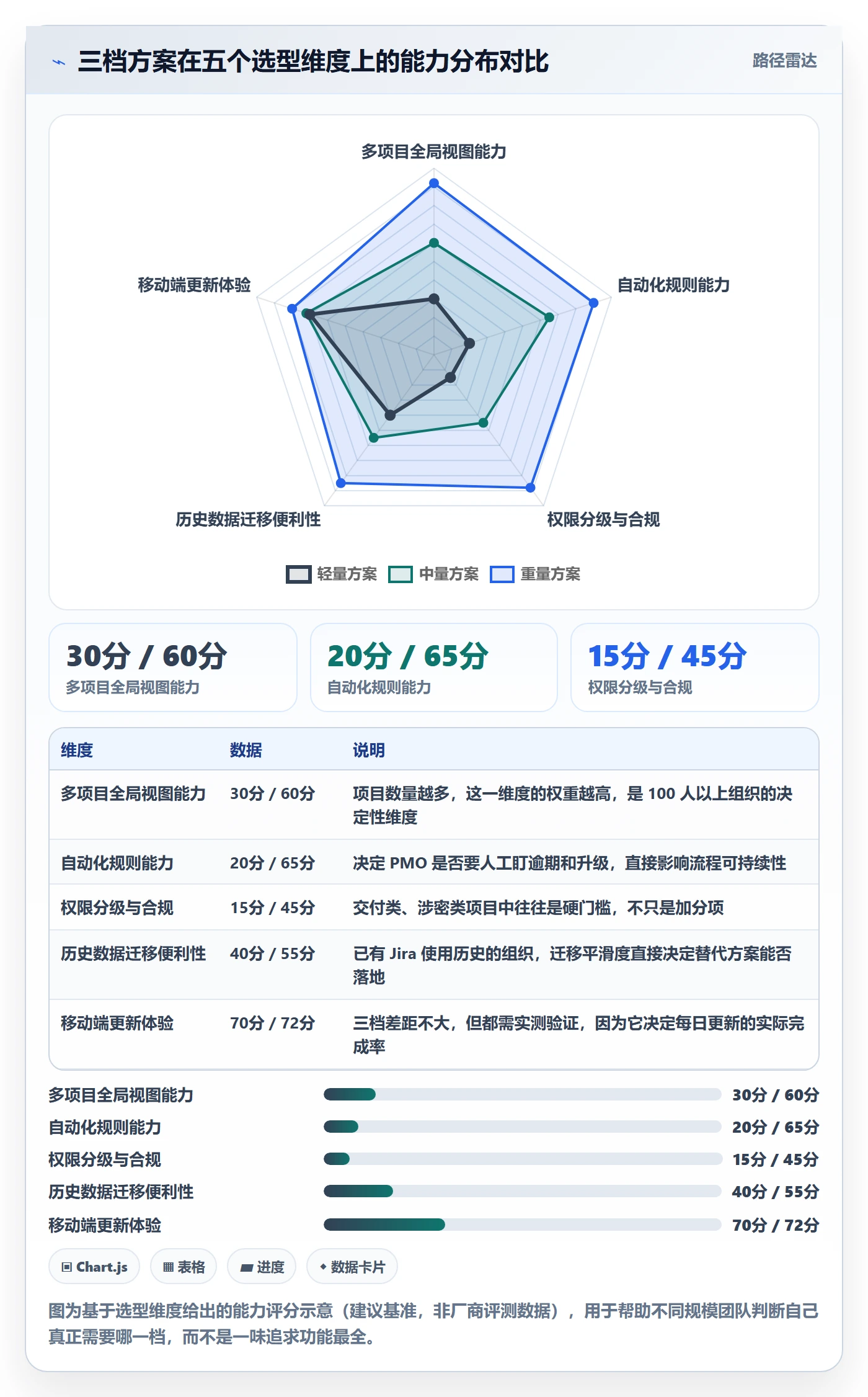 进度跟踪每日进展全流程:PMO落地方案与一文讲清
