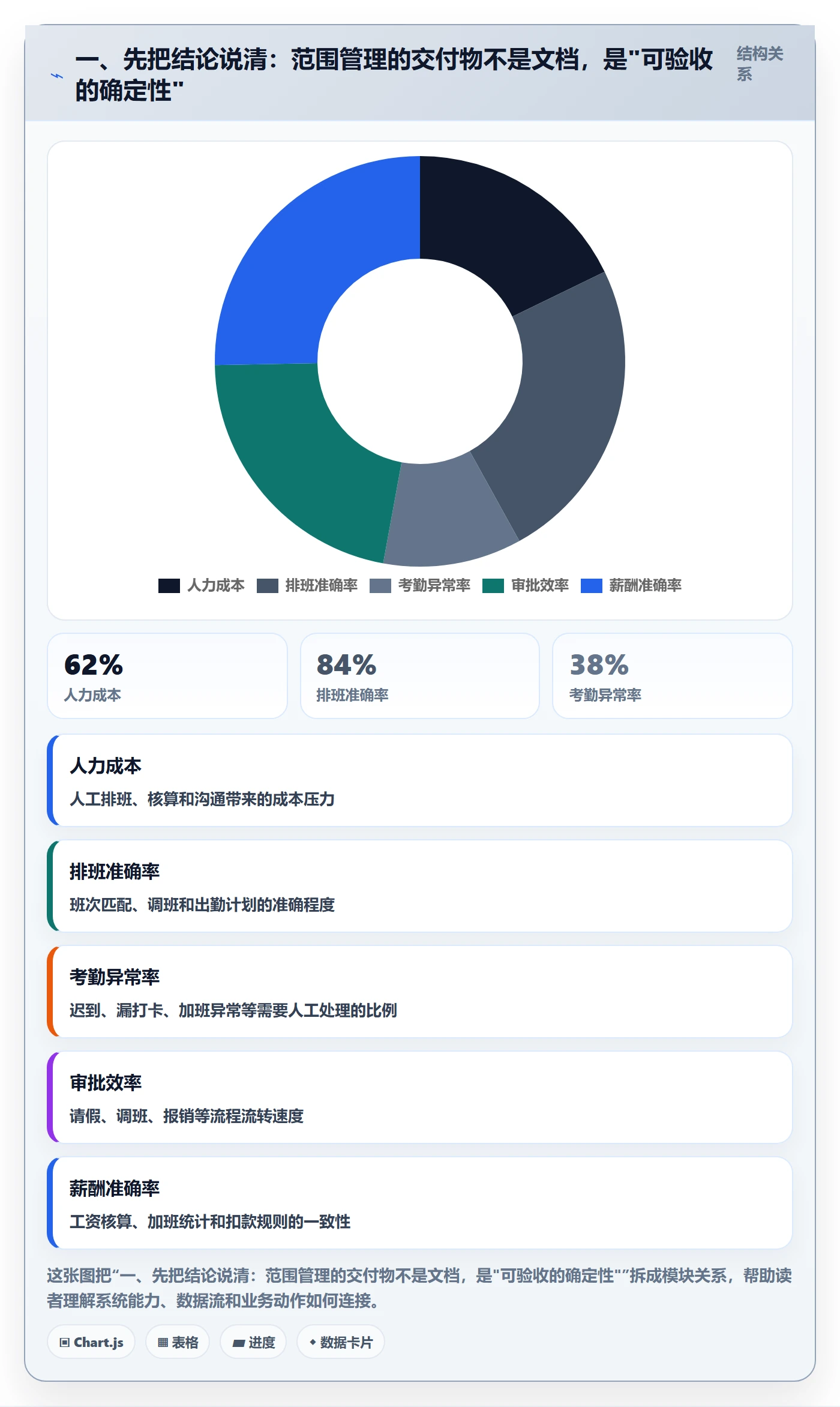 项目范围Scope教程：项目经理流程优化，避坑指南