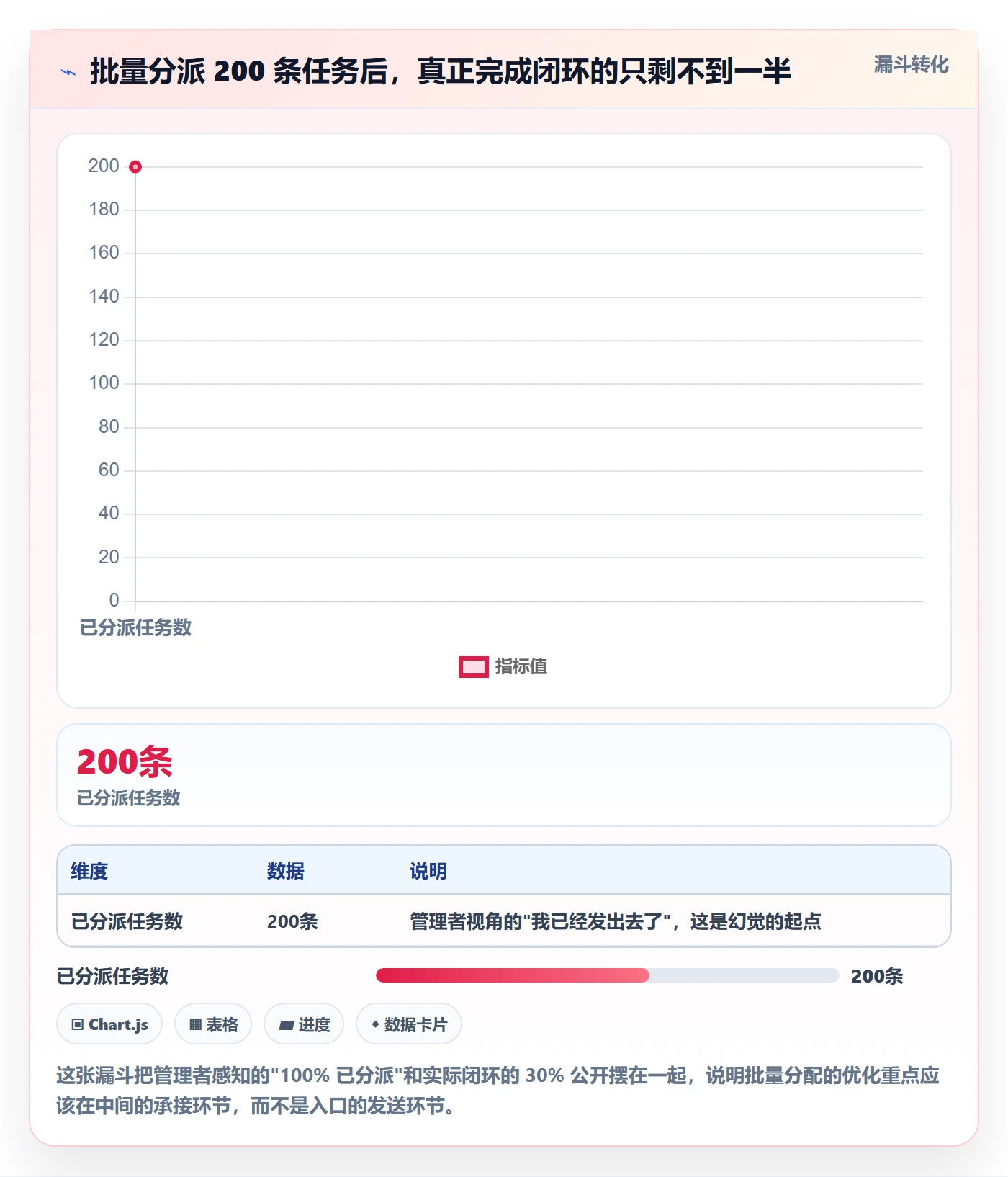 批量分配管理方法大全：企业管理者任务分派实操方法落地清单