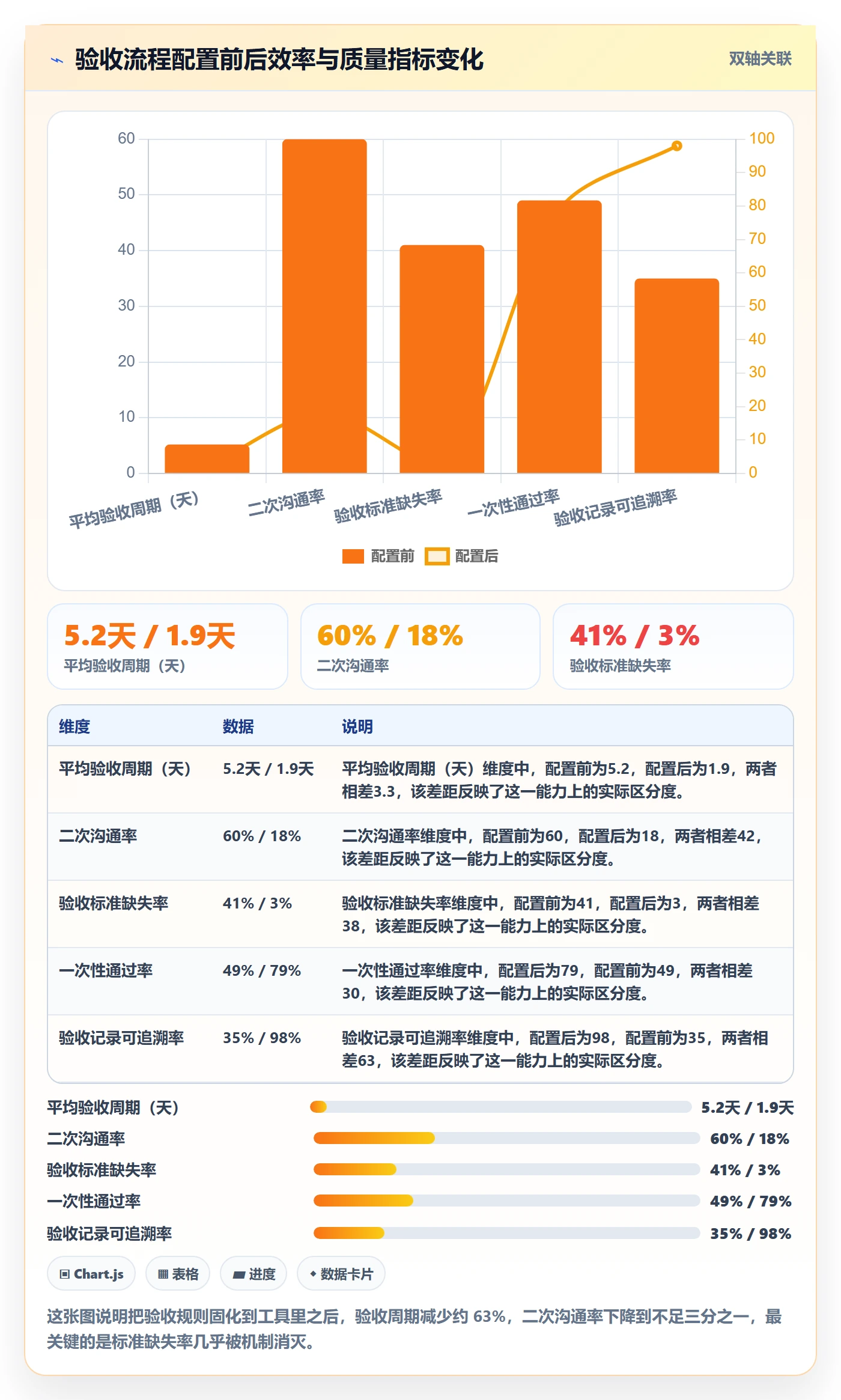 任务验收提交全流程：项目成员实操方法与一文讲清