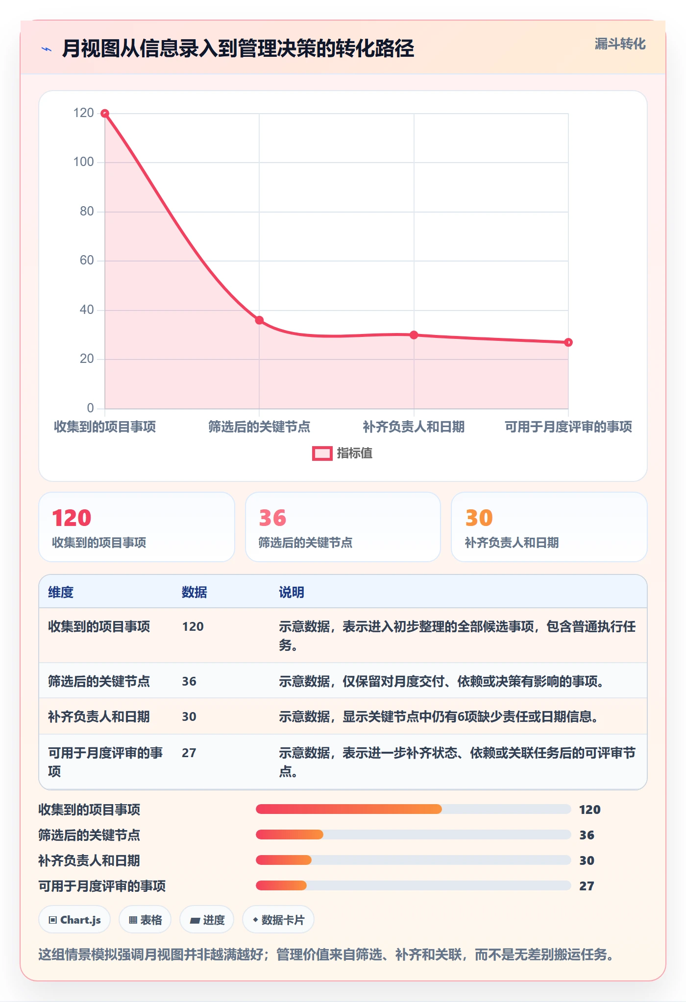 月视图怎么做？项目经理制度设计：日历视图从0到1