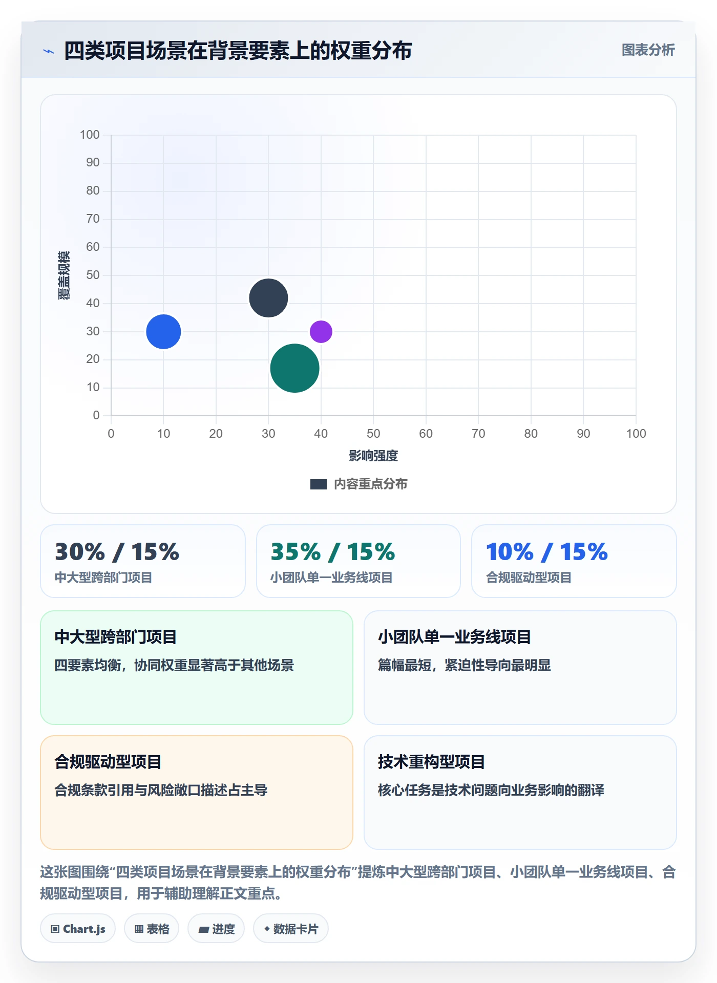 项目立项如何做好项目背景?管理层协同管理与操作步骤