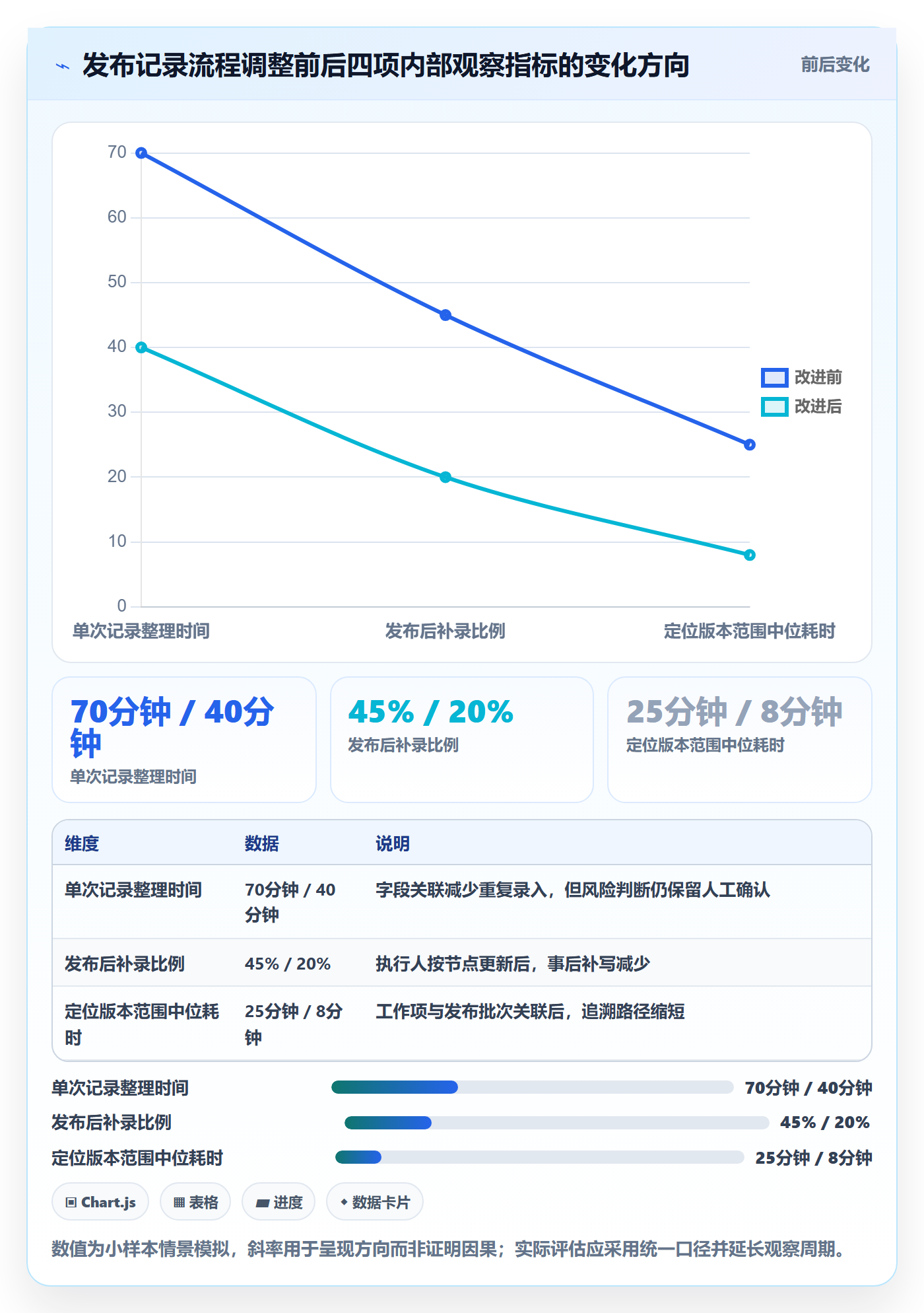 发布记录管理指南:产品经理如何做好发布管理,制度设计全流程