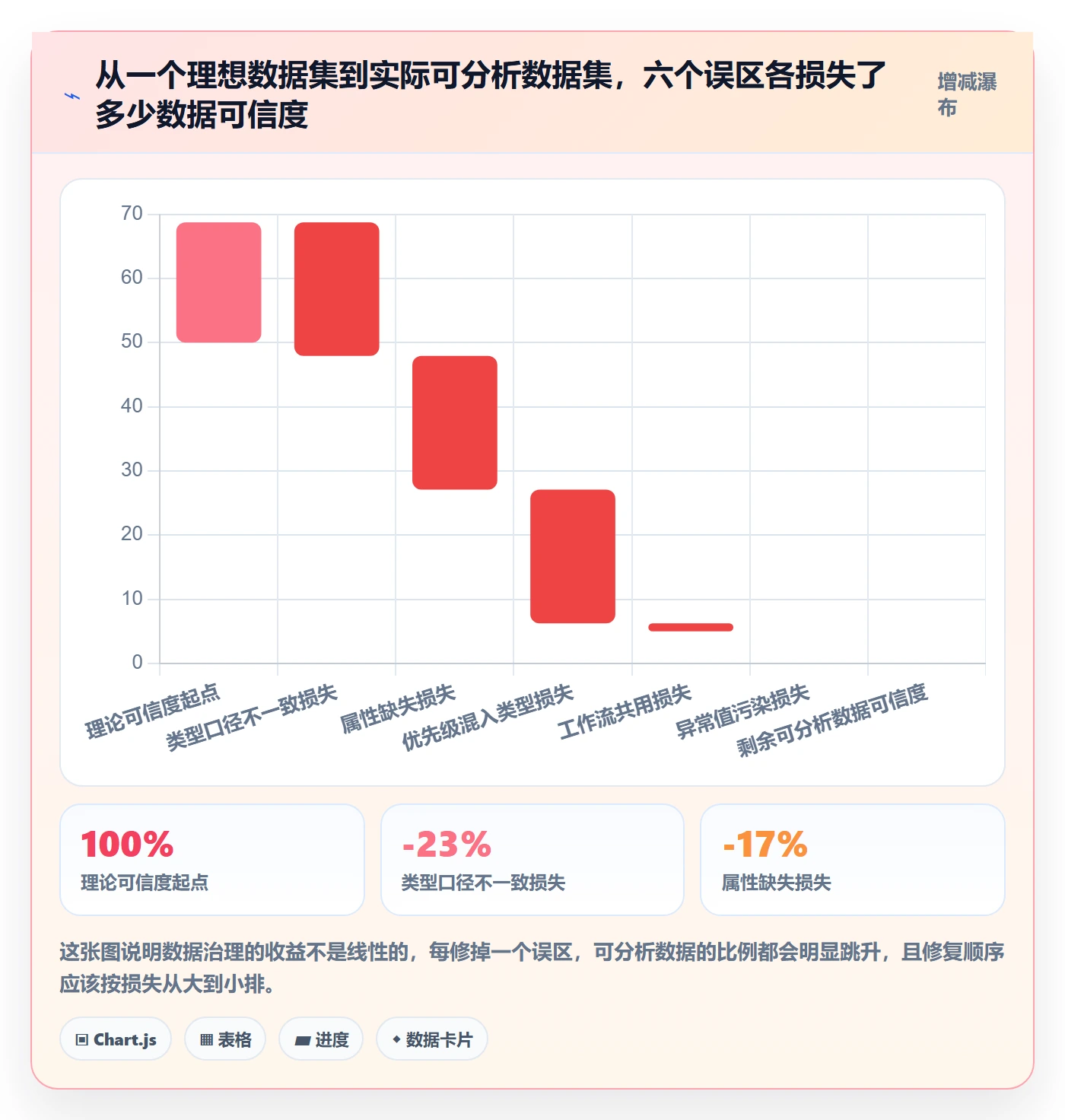 任务类型管理方法大全:项目经理任务属性数据分析落地清单