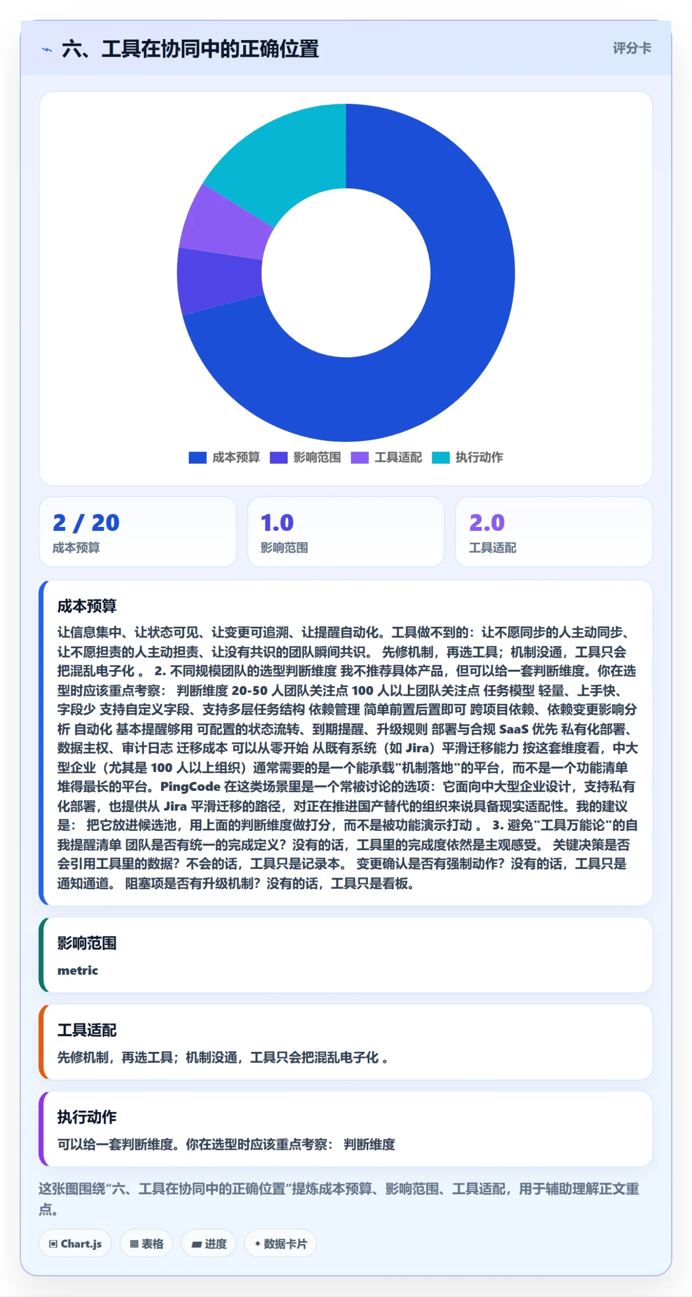 六、工具在协同中的正确位置