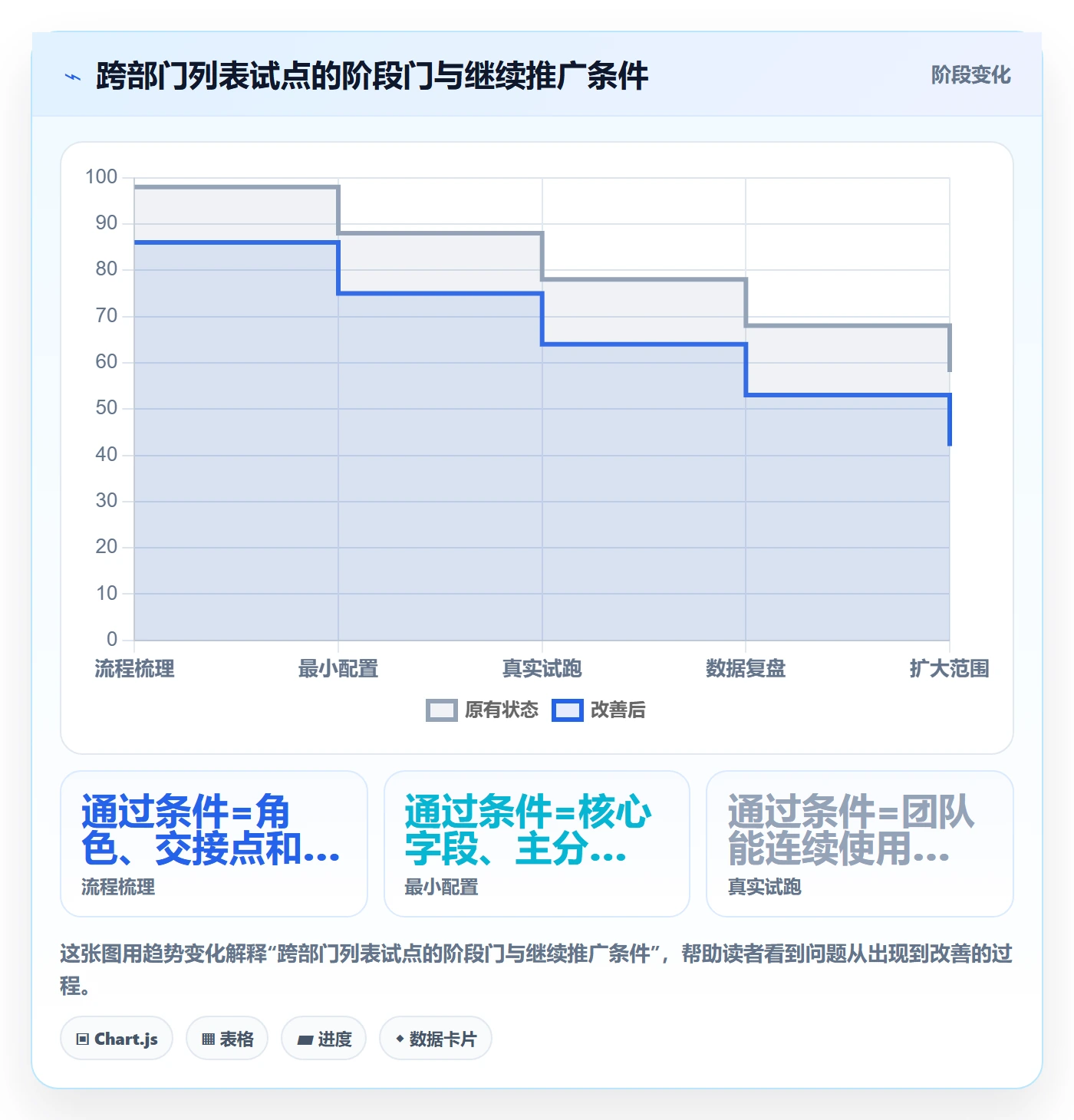 分组管理指南:跨部门团队如何做好列表视图,落地方案全流程