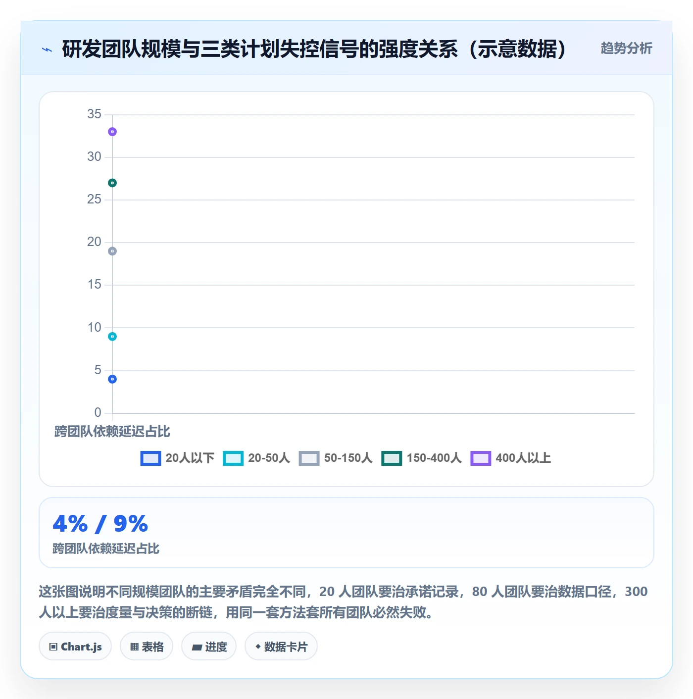 实施计划管理指南：研发团队如何做好项目规划，数据分析全流程