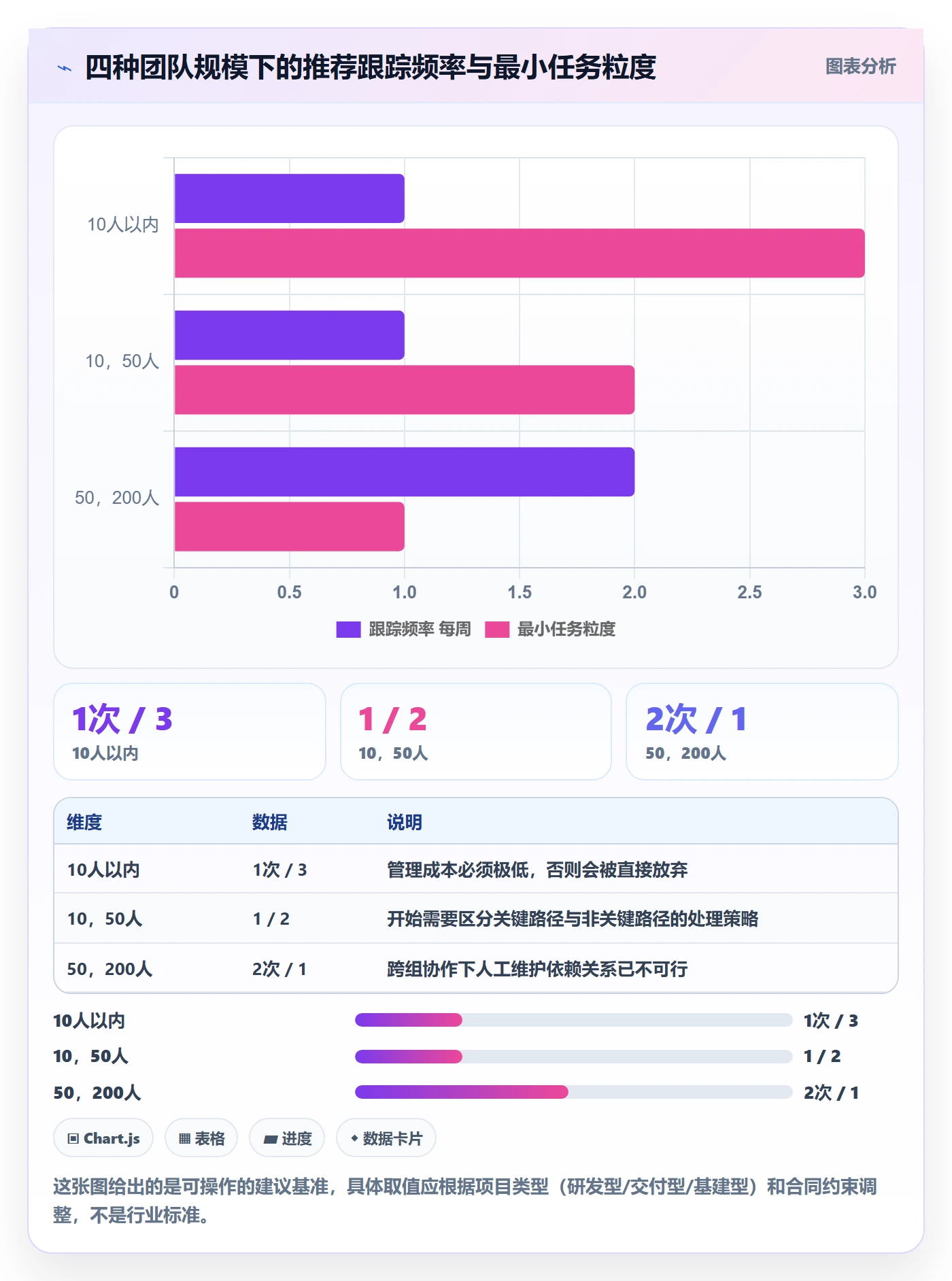 进度偏差实操方法:项目负责人提升进度管理效率的落地方案方法与模板