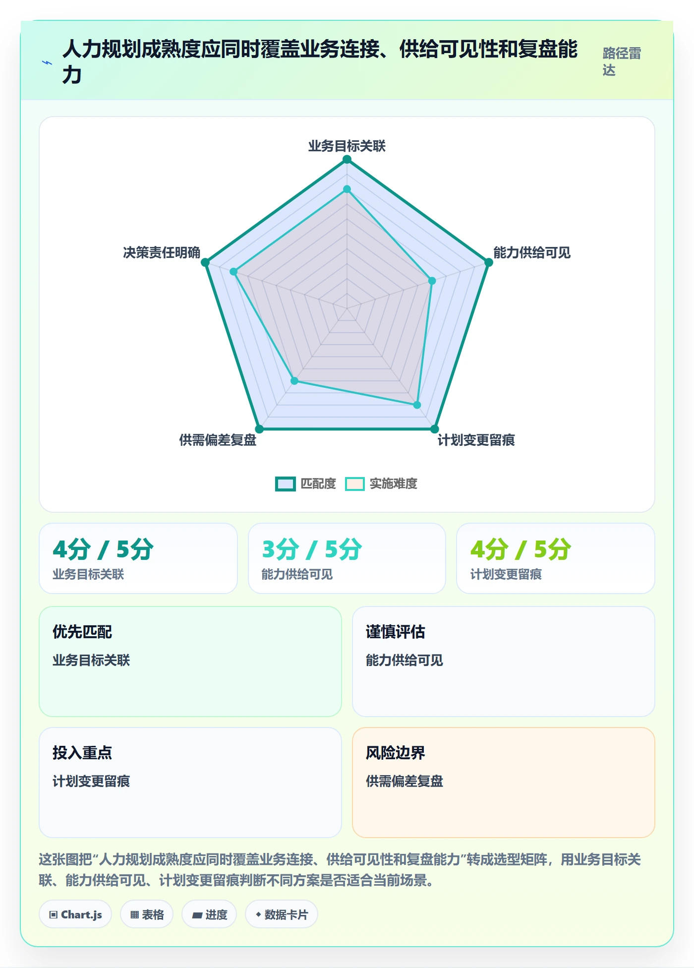 人力规划怎么做?跨部门团队效率提升:人力资源计划从0到1