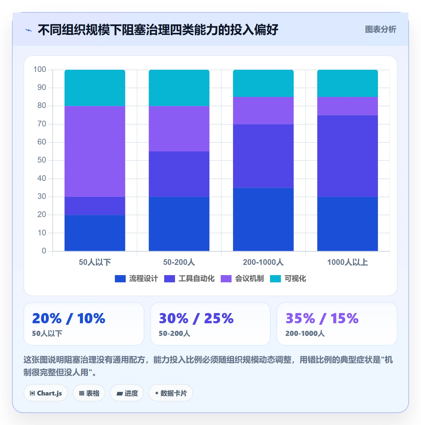 任务执行阻塞教程：PMO效率提升，避坑指南