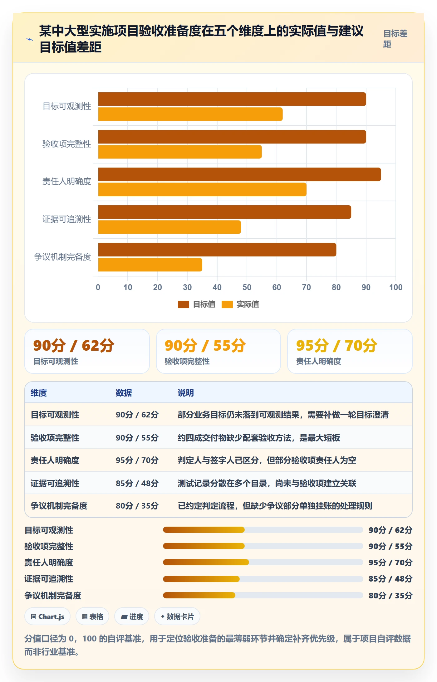 验收标准最佳实践:实施团队项目目标落地方案,常见问题