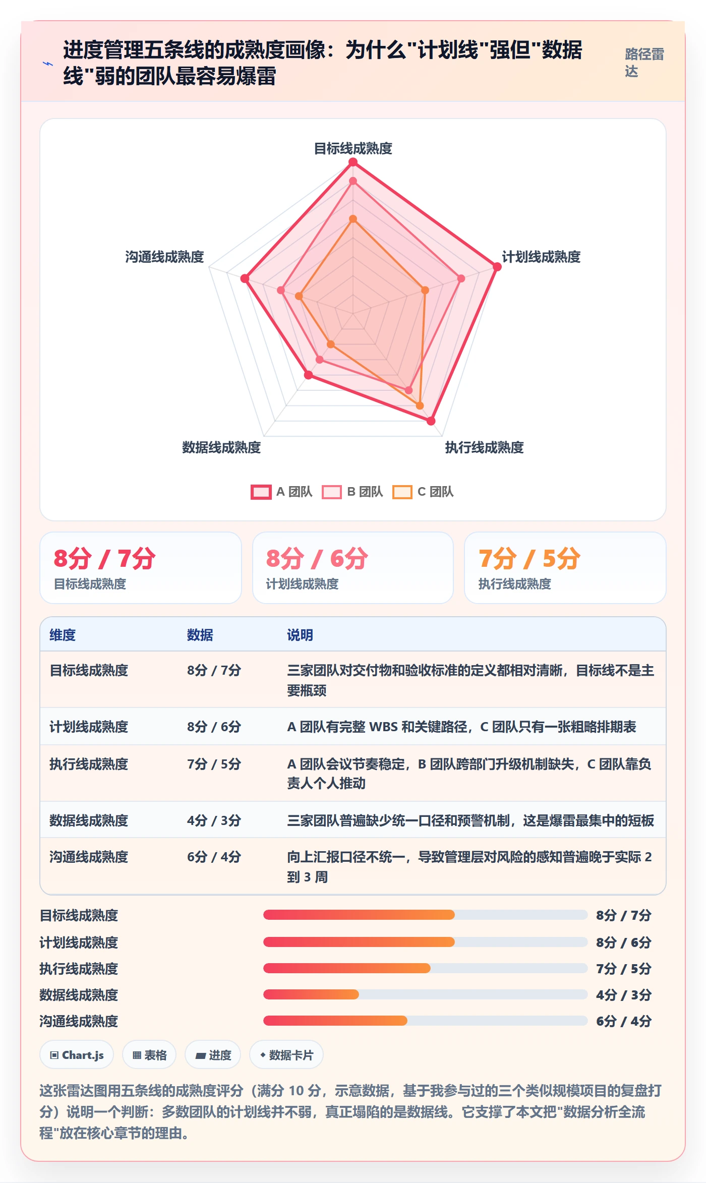 任务进度管理指南：项目负责人如何做好进度管理，数据分析全流程