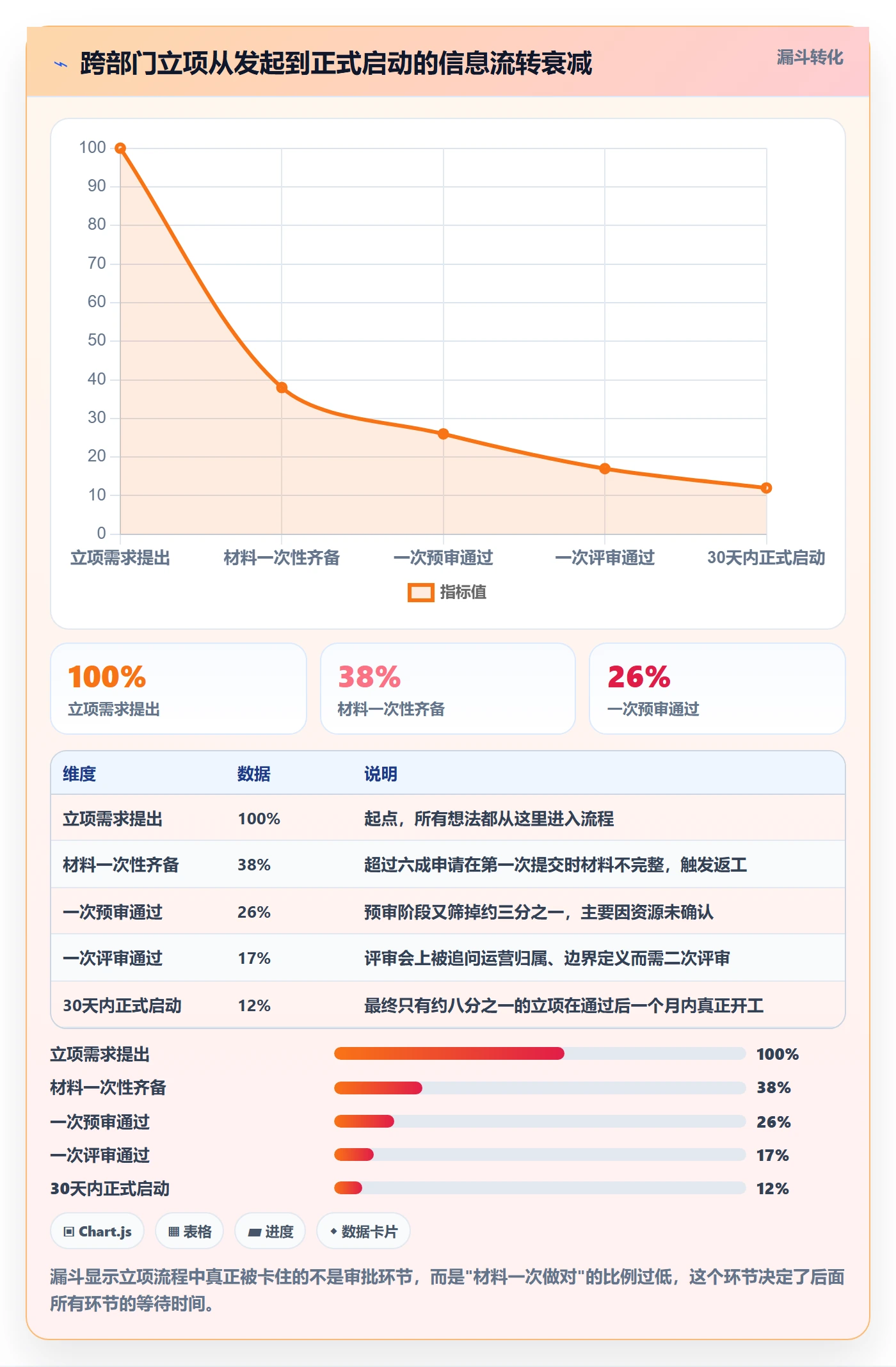 项目类型最佳实践:跨部门团队项目立项效率提升,常见问题