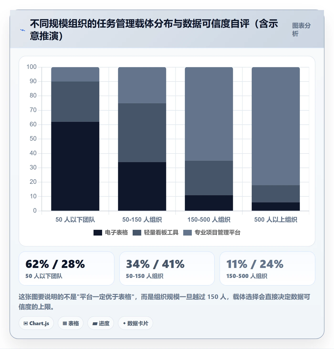 任务管理指南：PMO如何做好任务管理，流程优化全流程
