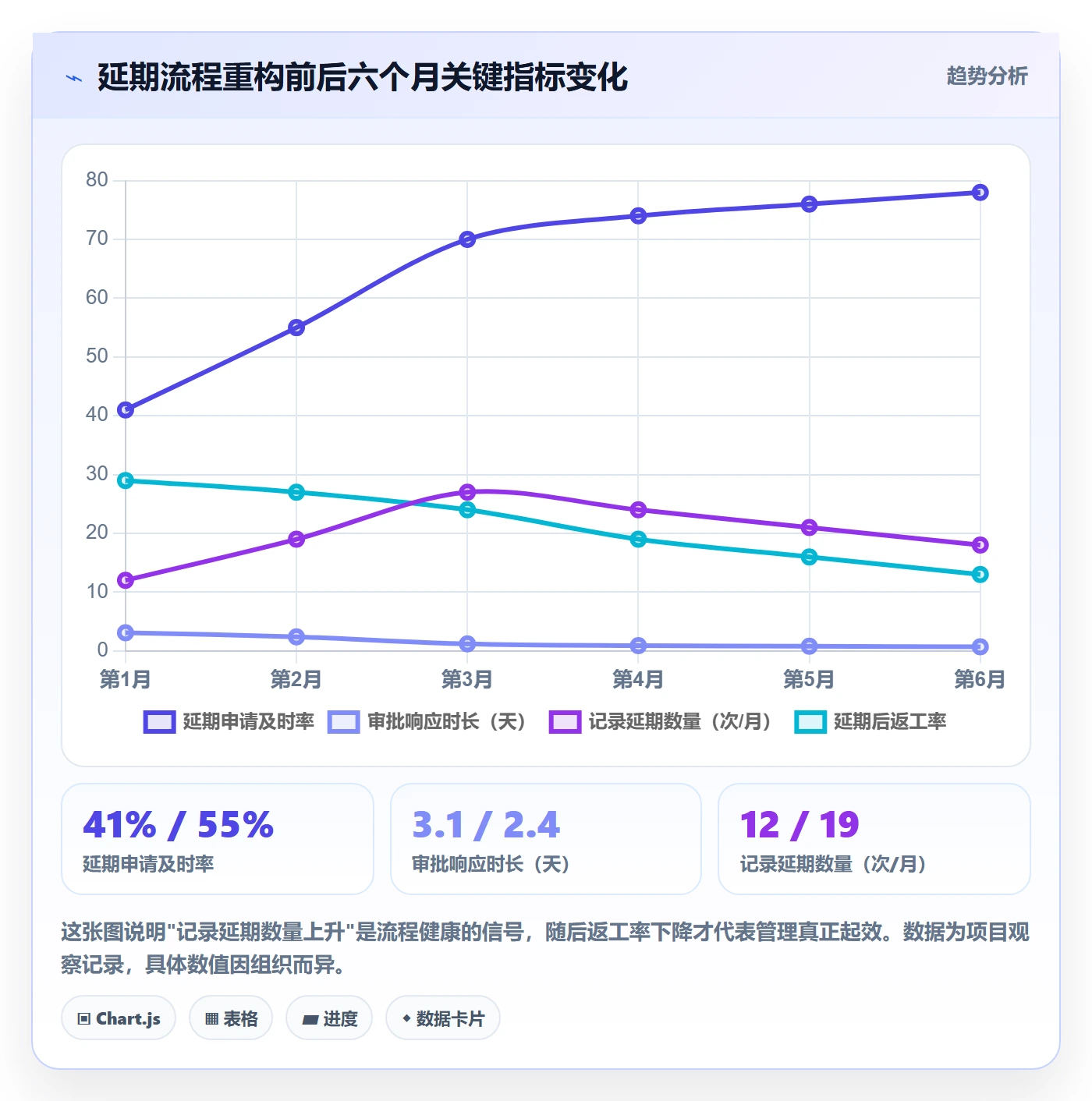 延期流程与规范:项目成员任务执行协同管理关键指标