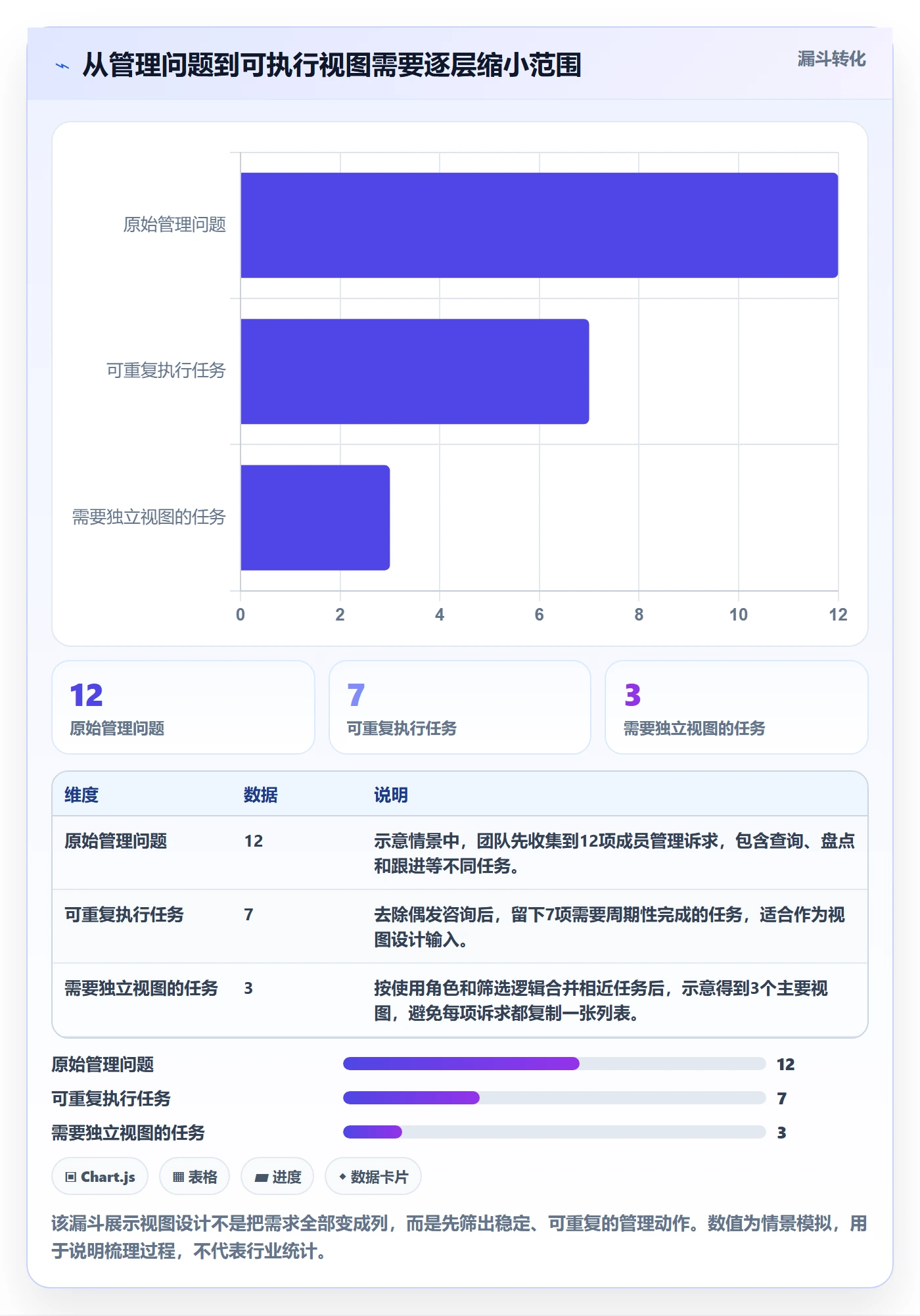 字段配置管理方法大全：项目成员列表视图效率提升落地清单