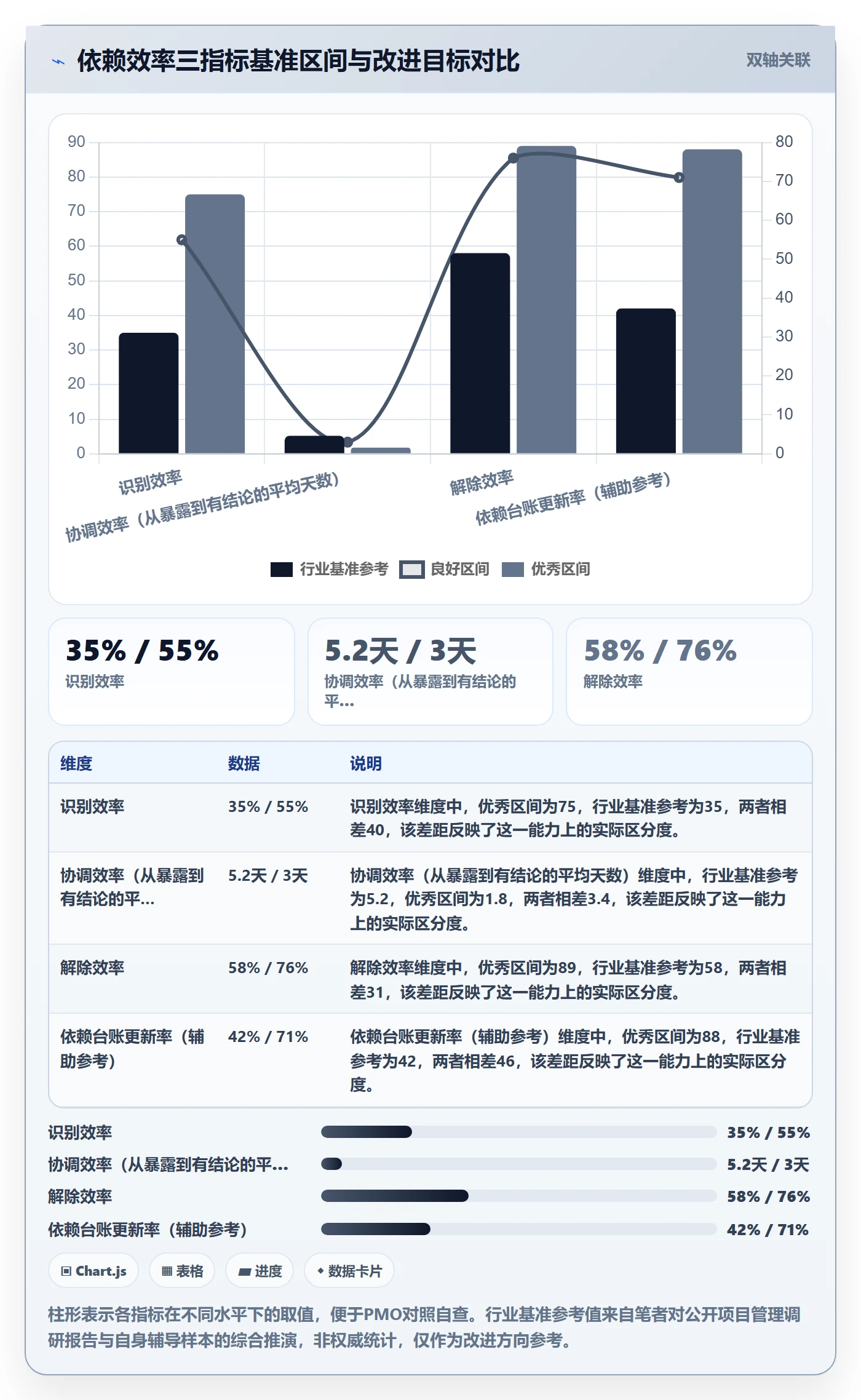 依赖关系实操方法:PMO提升任务依赖效率的协同管理方法与模板