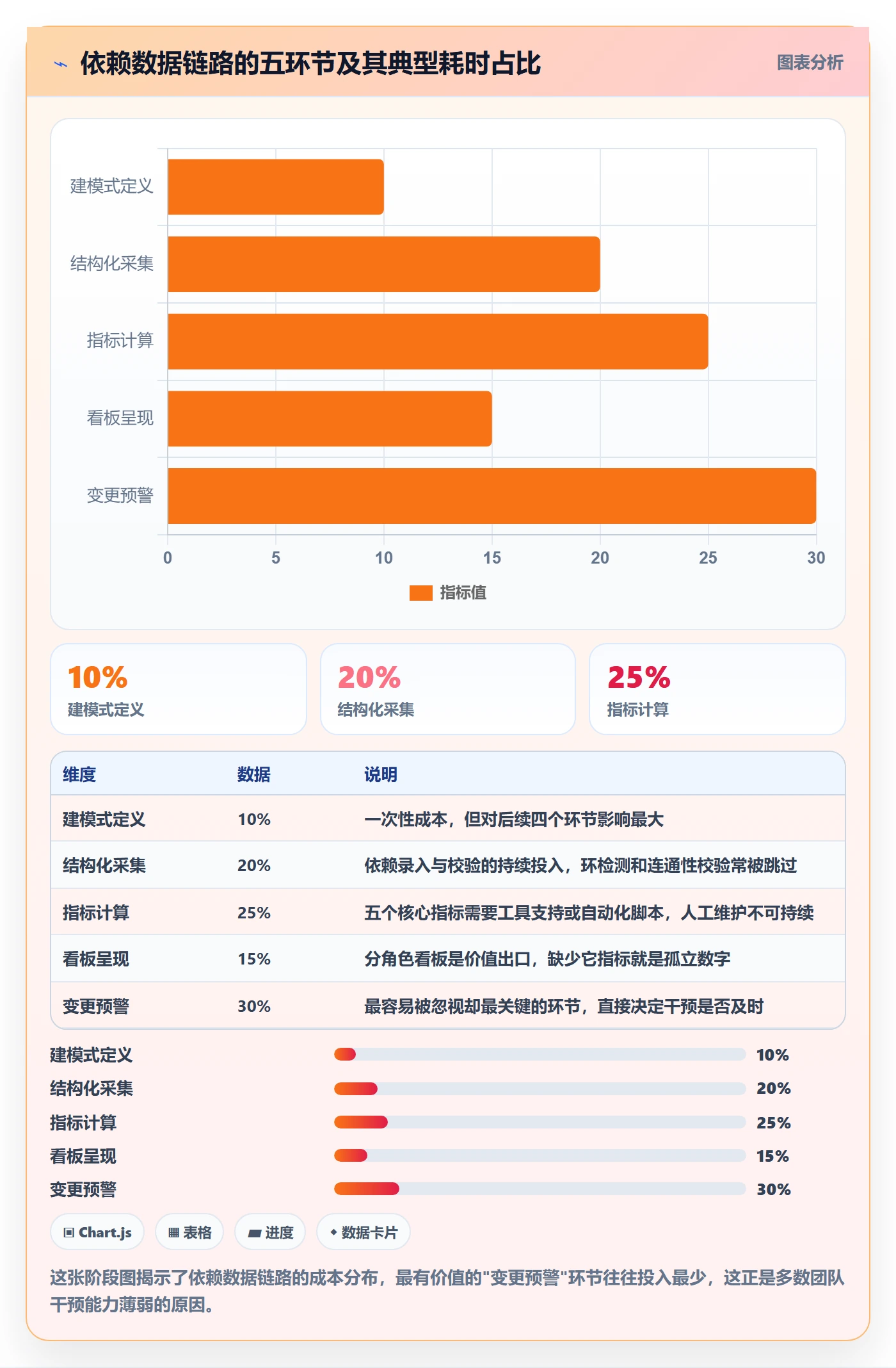 任务依赖依赖关系全流程:研发团队数据分析与一文讲清