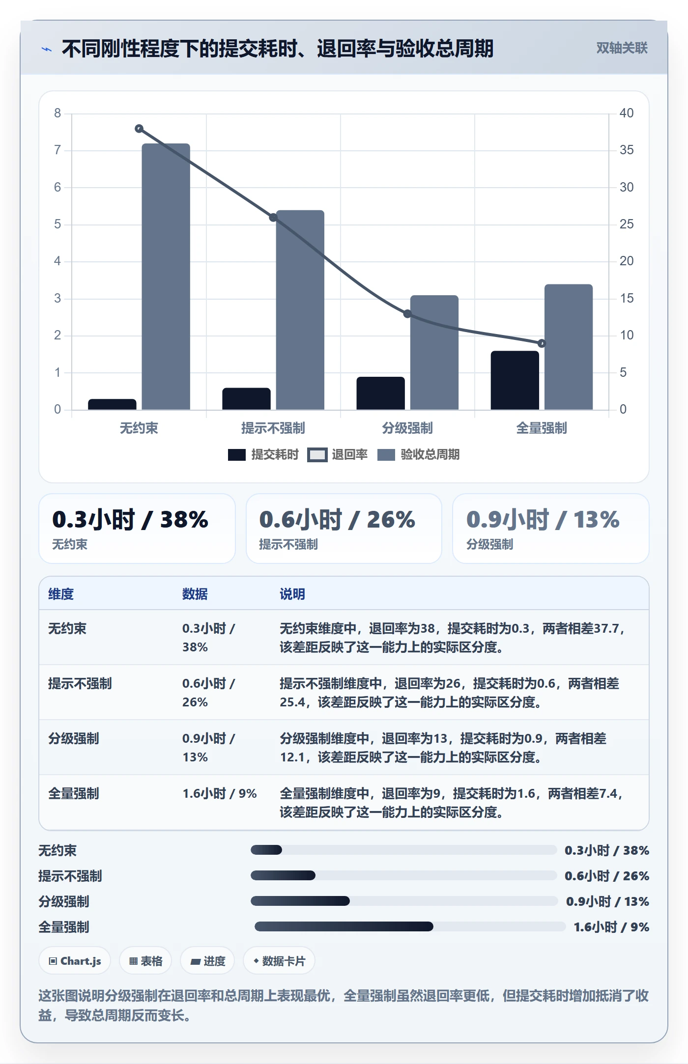提交最佳实践：跨部门团队任务验收流程优化，常见问题