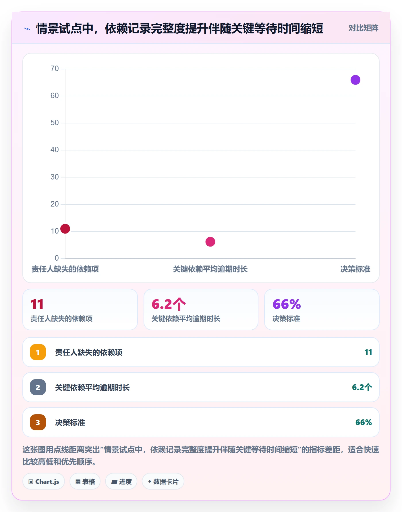 动态落地方案:跨部门团队开展进度跟踪的数据分析案例解析