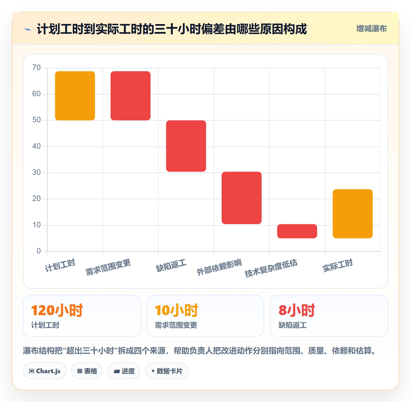 工时统计流程与规范:项目负责人工时管理实操方法关键指标