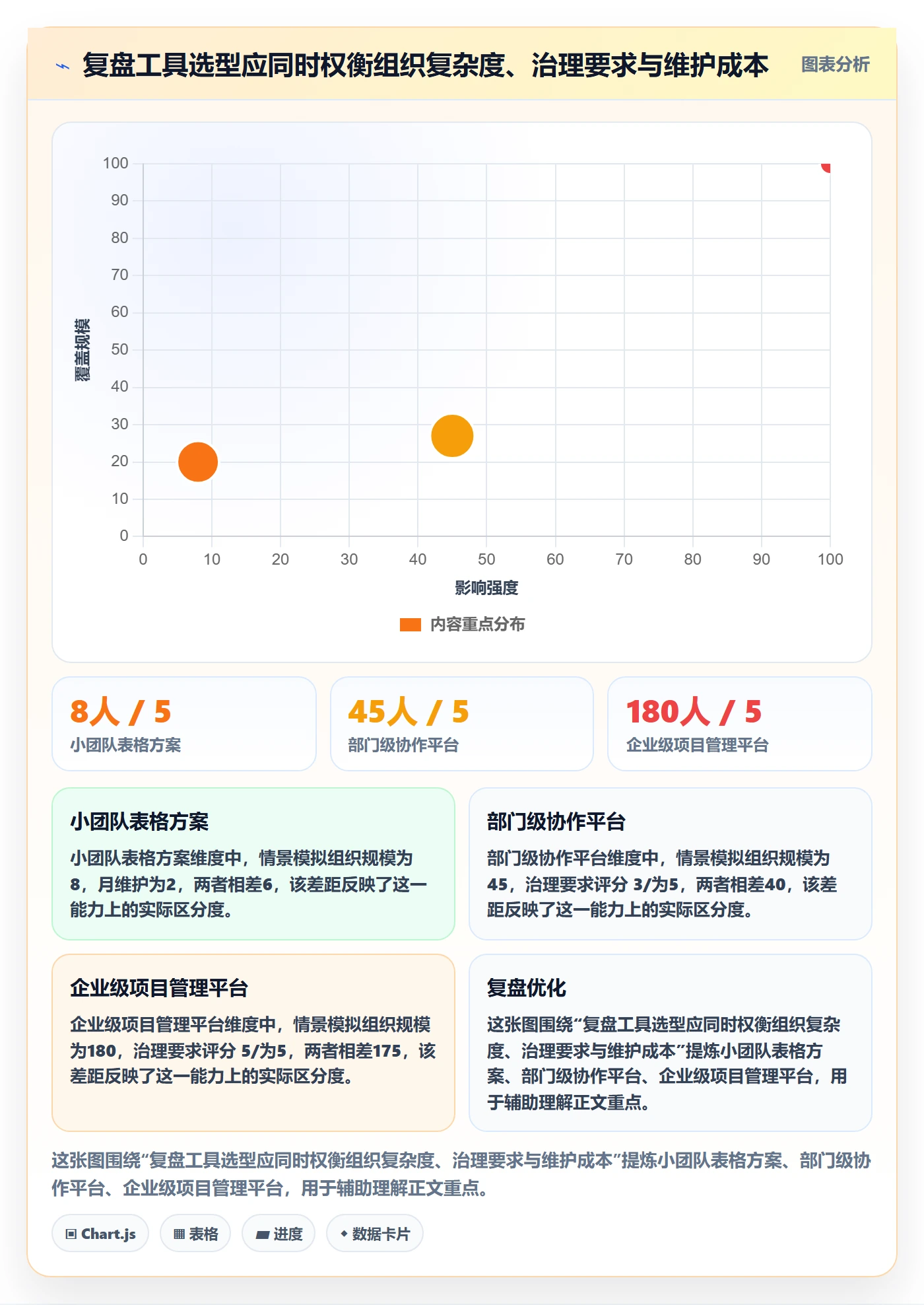 迭代复盘落地方案:项目经理开展迭代管理的入门指南案例解析